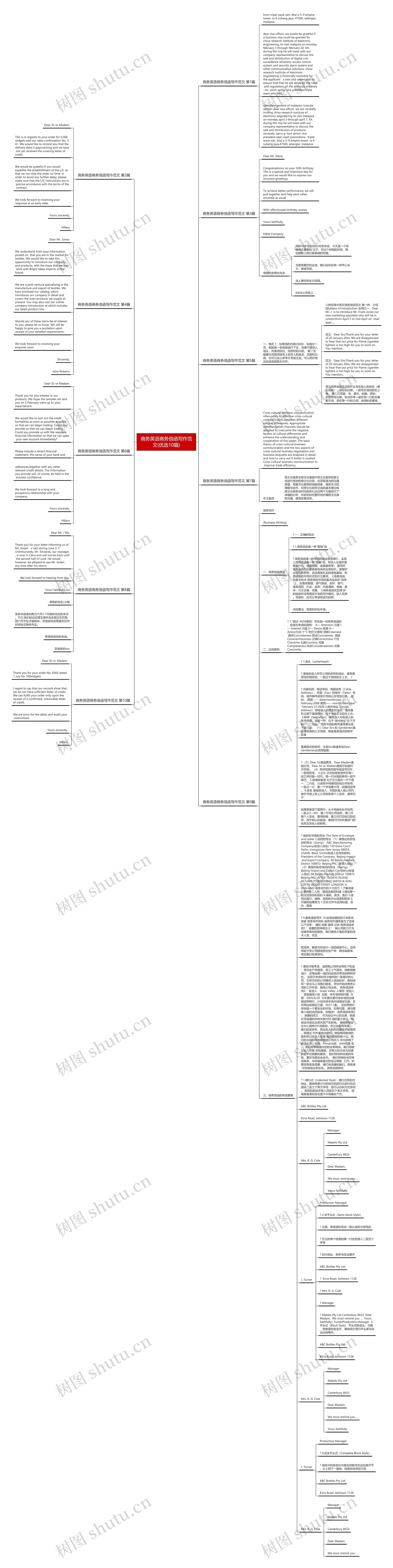 商务英语商务信函写作范文(优选10篇)思维导图