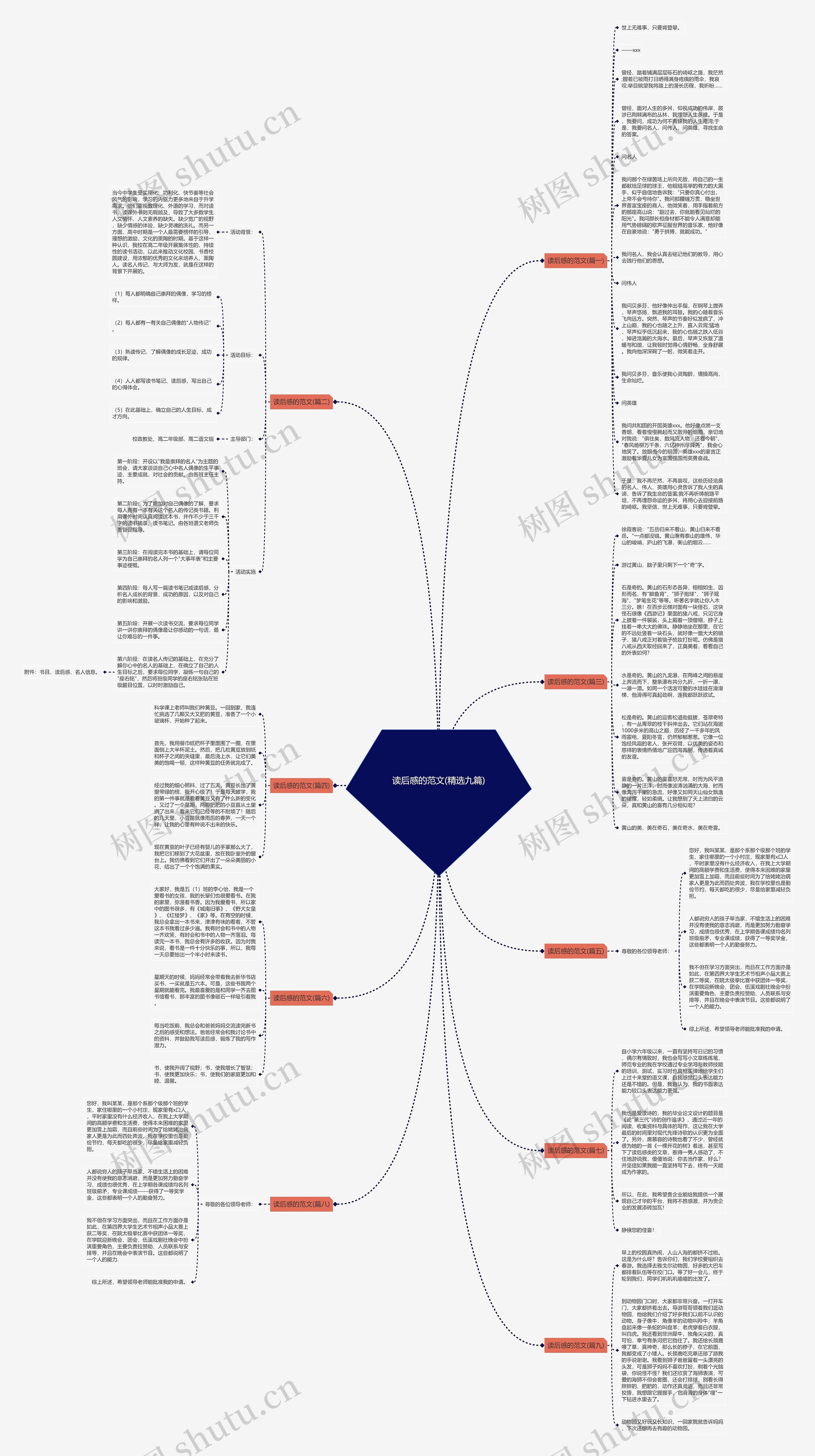 读后感的范文(精选九篇)思维导图