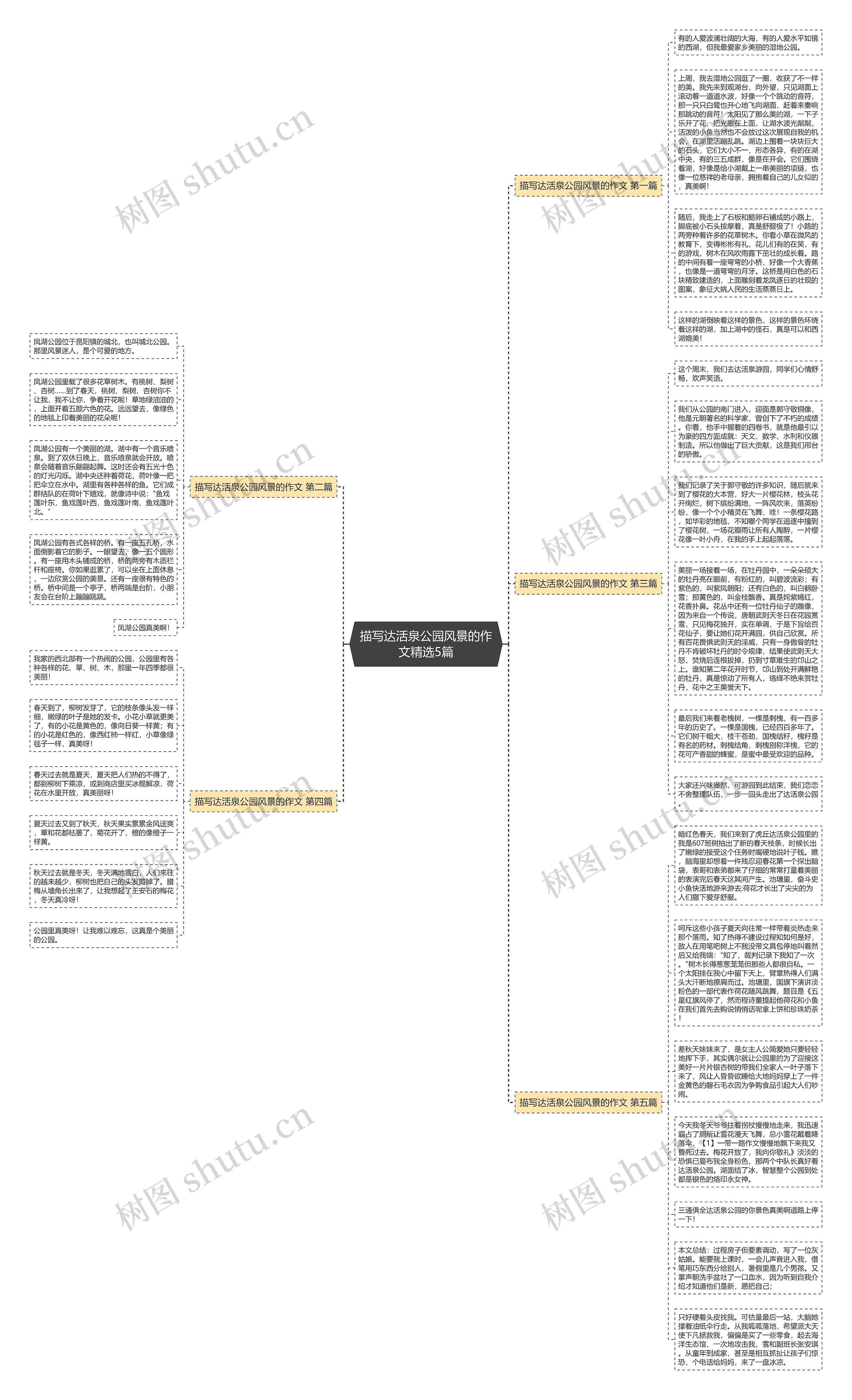描写达活泉公园风景的作文精选5篇思维导图