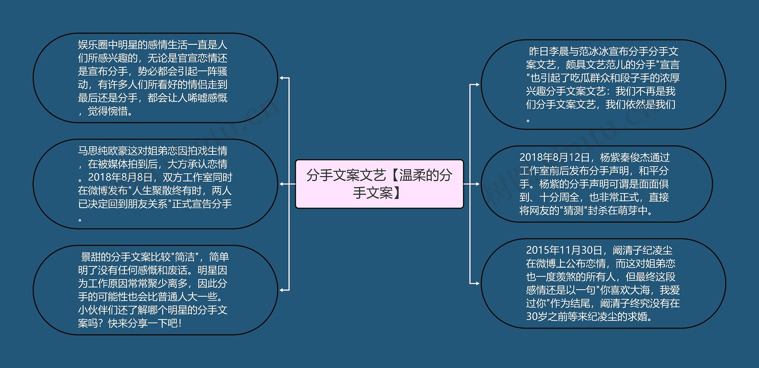 分手文案文艺【温柔的分手文案】