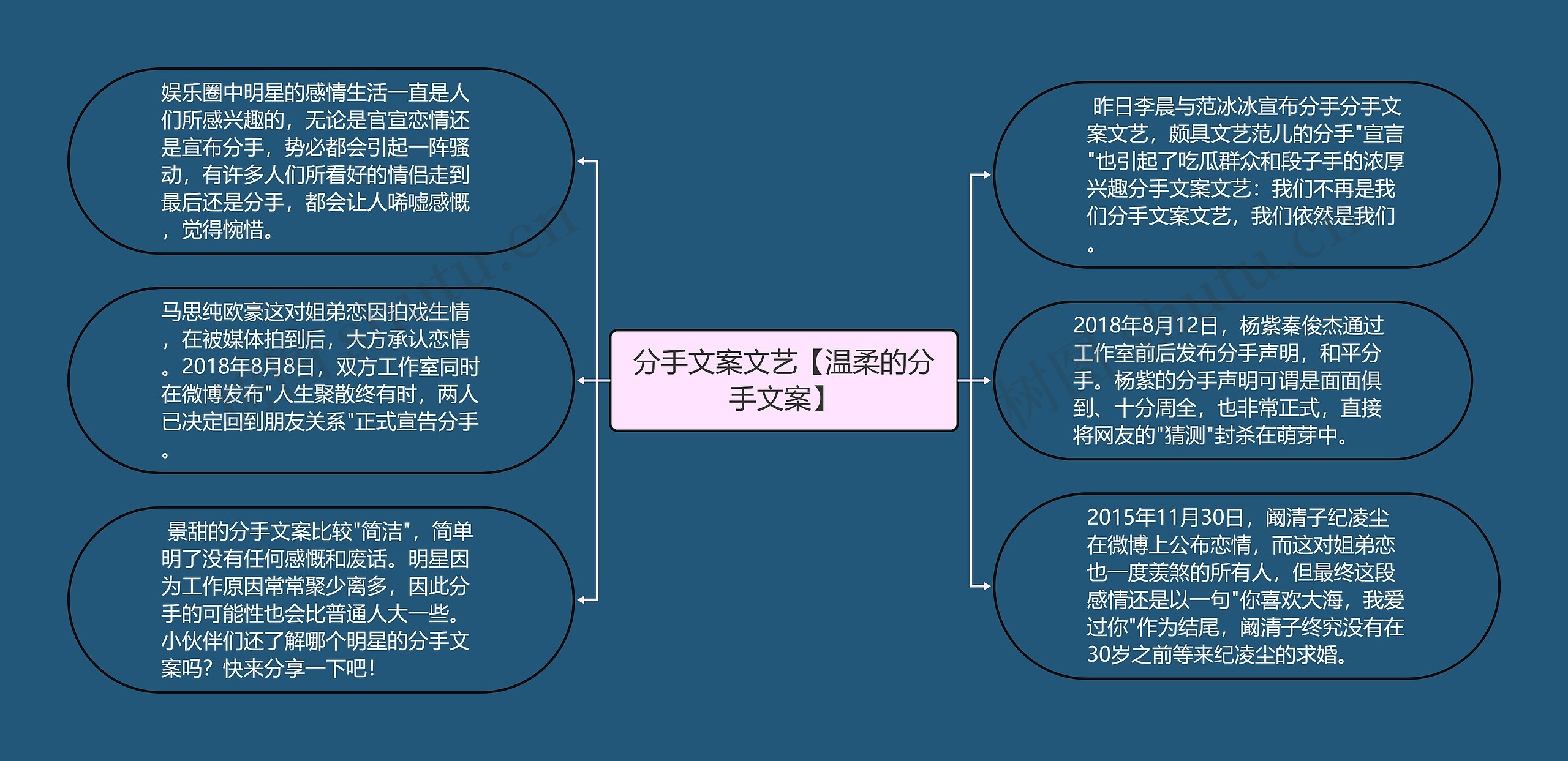 分手文案文艺【温柔的分手文案】思维导图