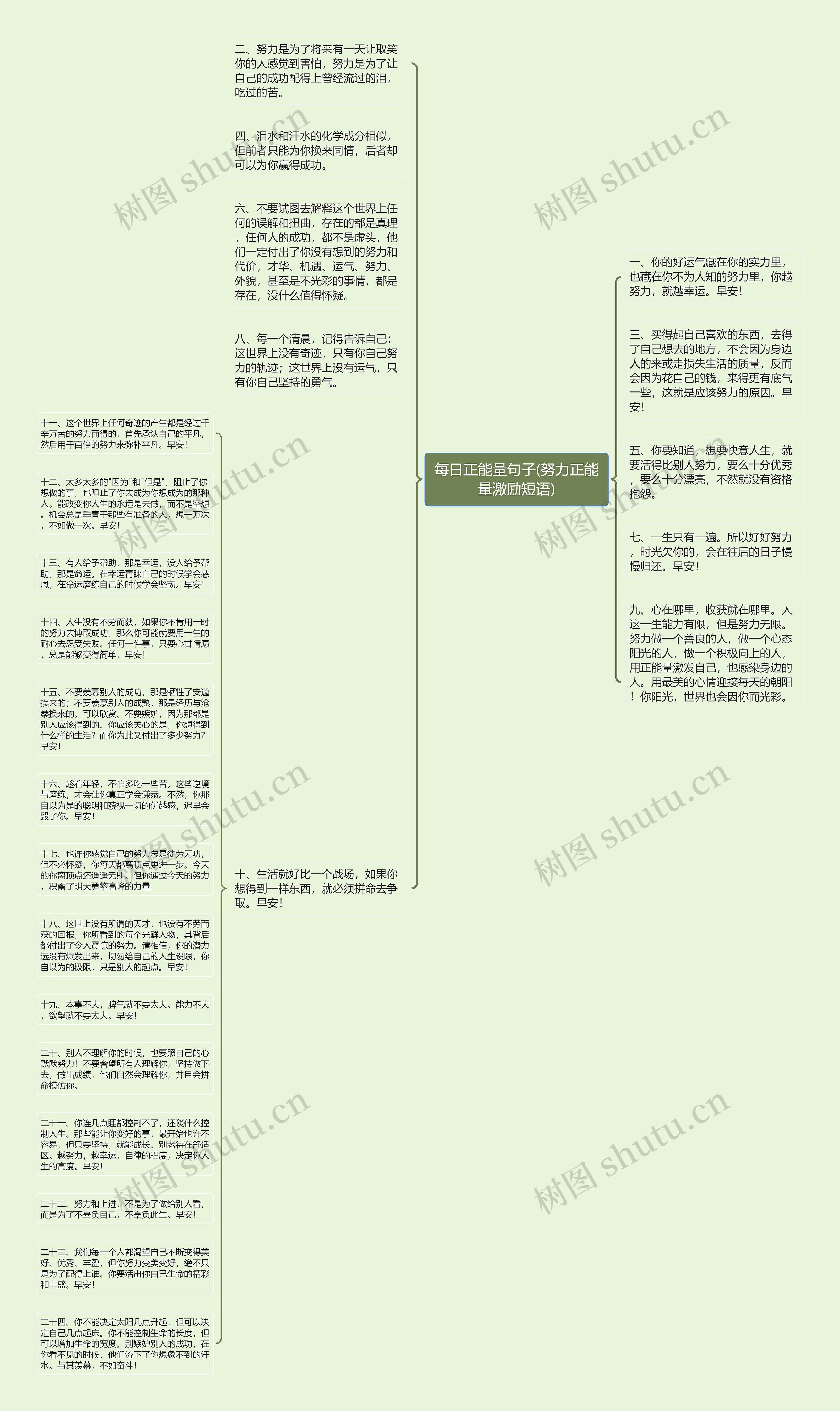 每日正能量句子(努力正能量激励短语)思维导图