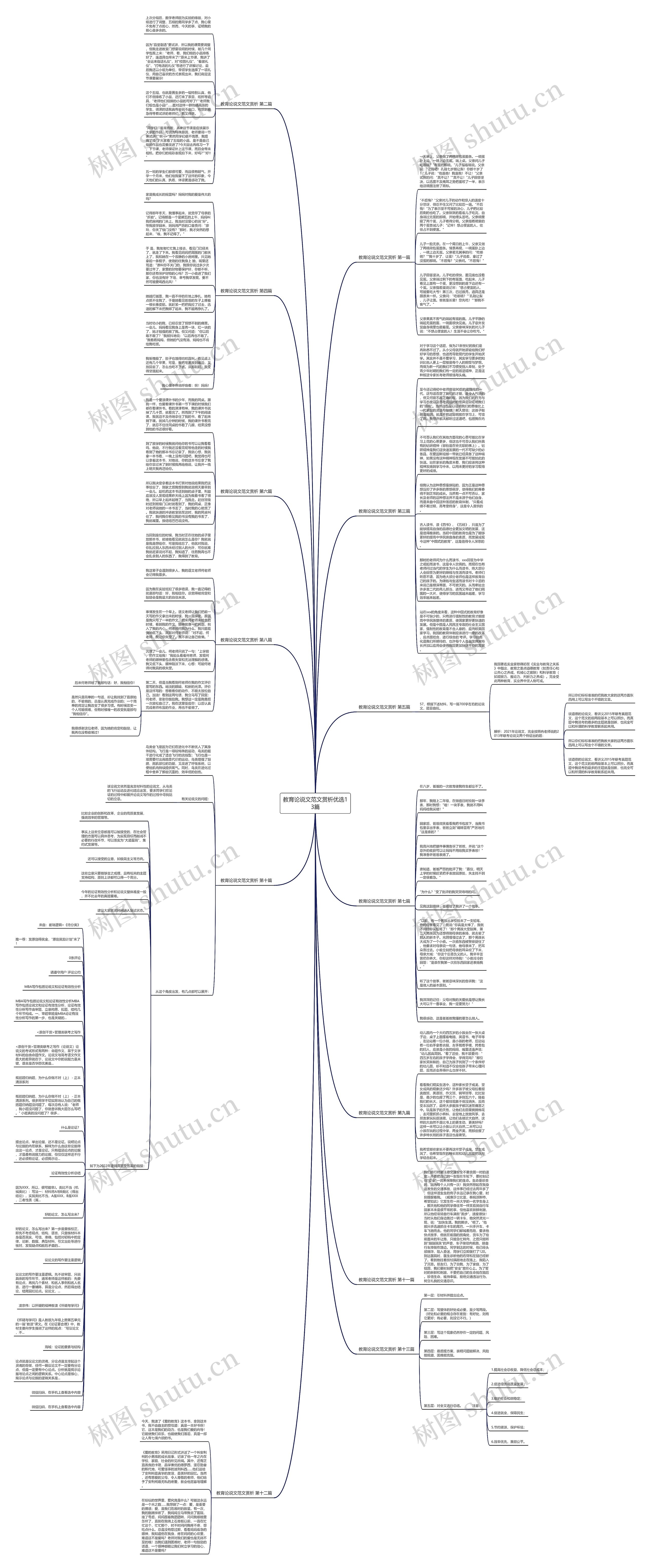 教育论说文范文赏析优选13篇思维导图