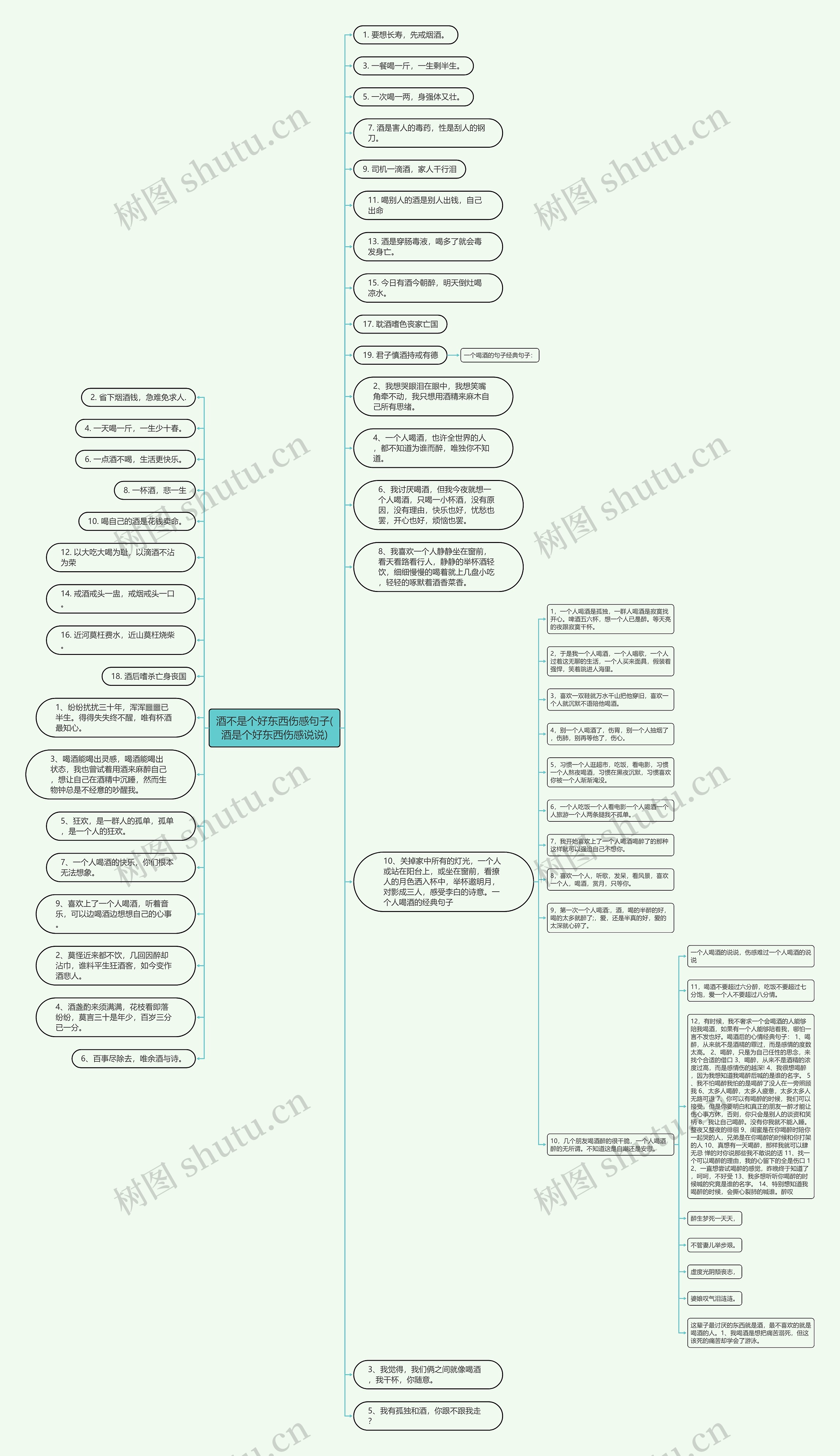 酒不是个好东西伤感句子(酒是个好东西伤感说说)思维导图