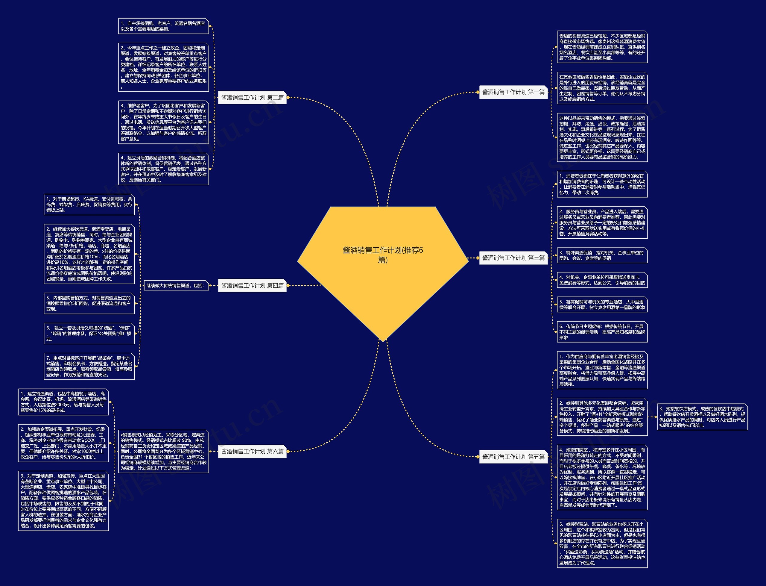 酱酒销售工作计划(推荐6篇)思维导图