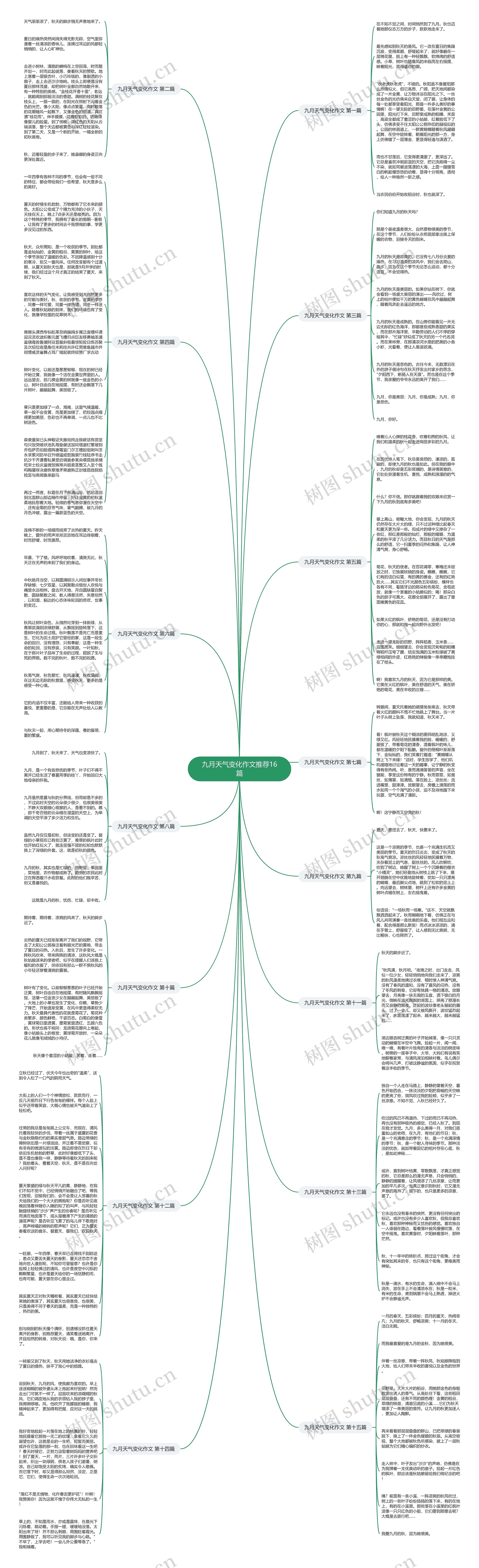 九月天气变化作文推荐16篇思维导图