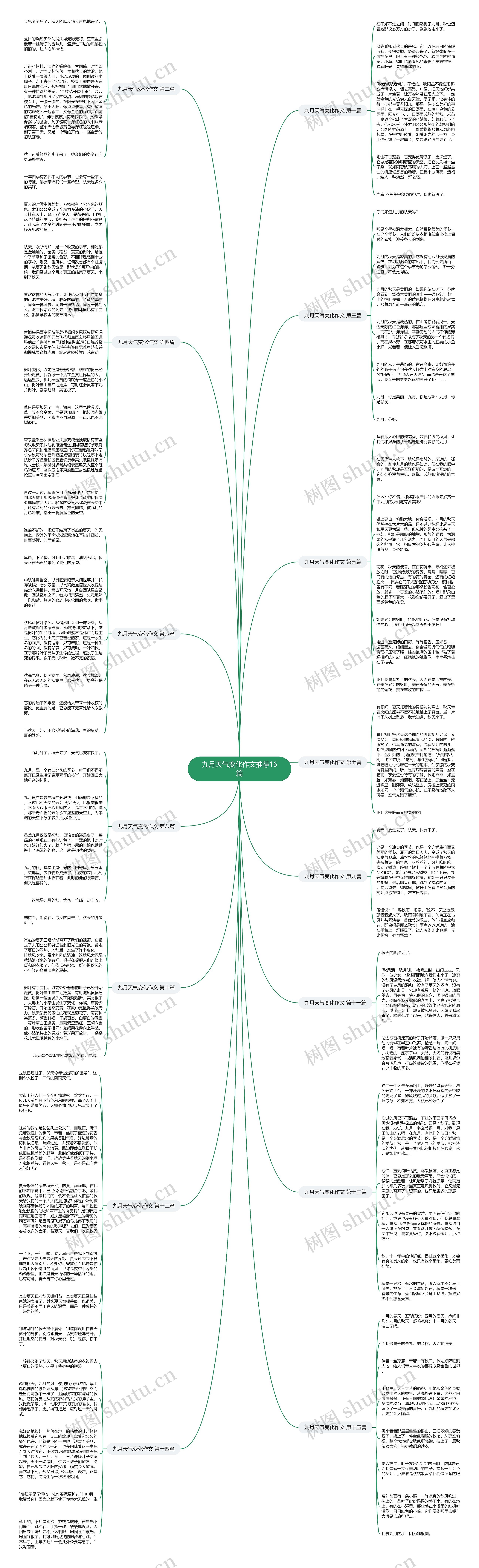 九月天气变化作文推荐16篇思维导图高清图 九月天气变化作文推荐16篇思维导图