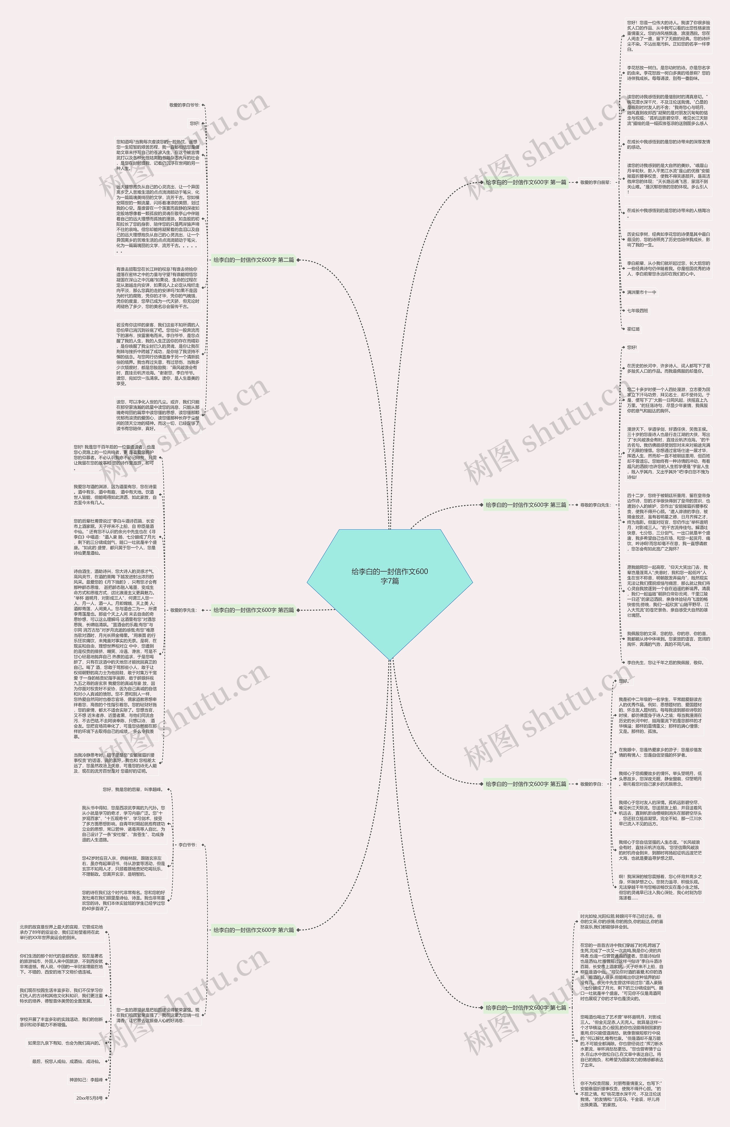 给李白的一封信作文600字7篇思维导图