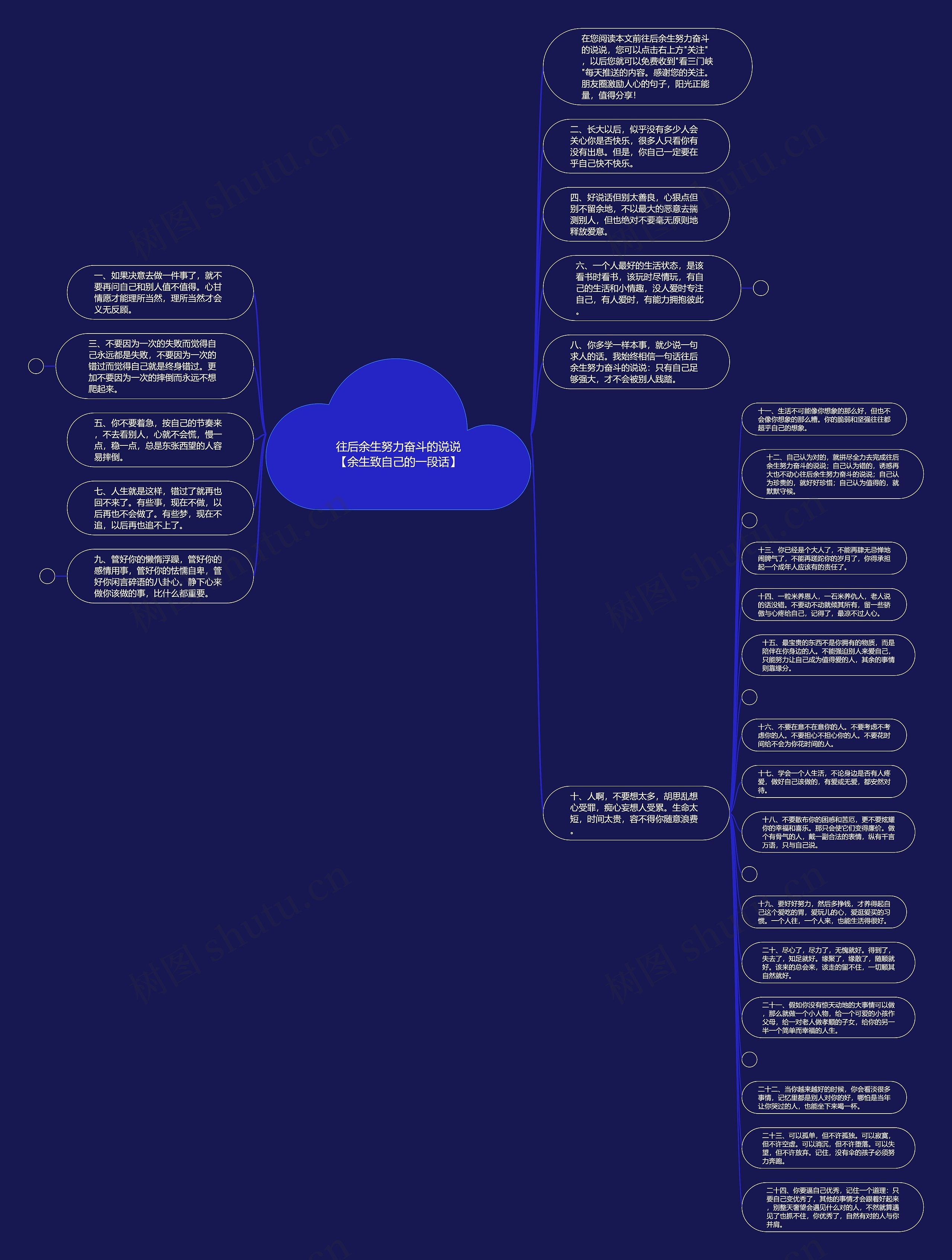 往后余生努力奋斗的说说【余生致自己的一段话】思维导图