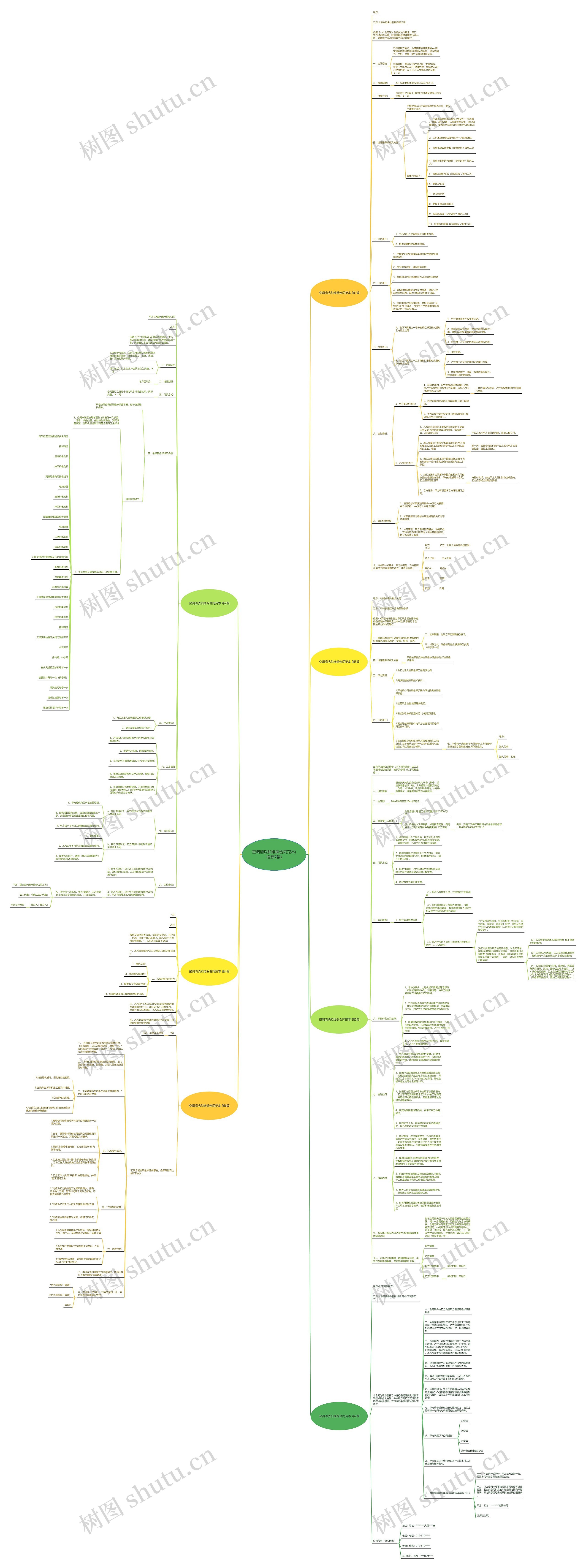 空调清洗和维保合同范本(推荐7篇)思维导图