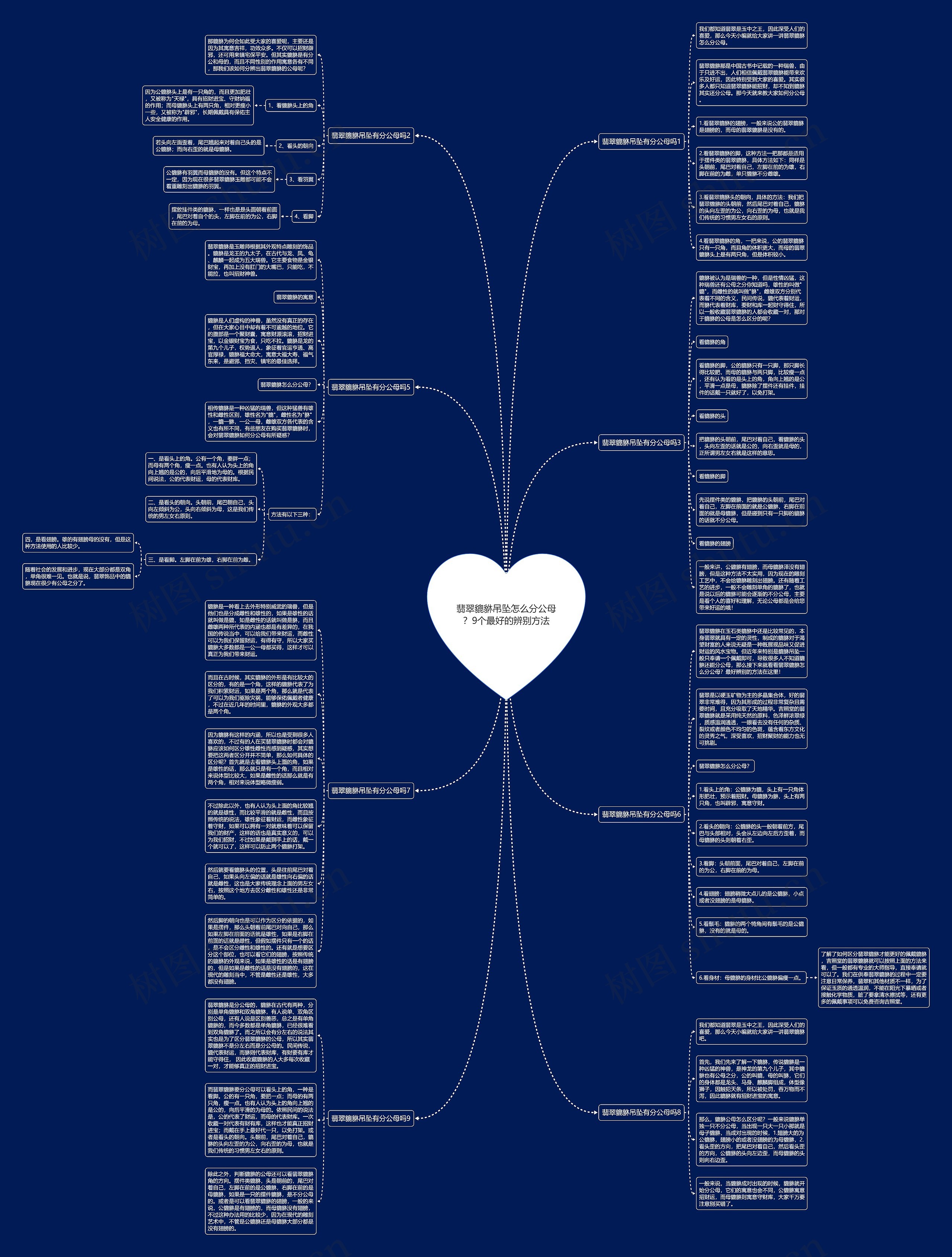 翡翠貔貅吊坠怎么分公母?9个最好的辨别方法思维导图高清图 翡翠貔貅吊坠怎么分公母?9个最好的辨别方法思维导图