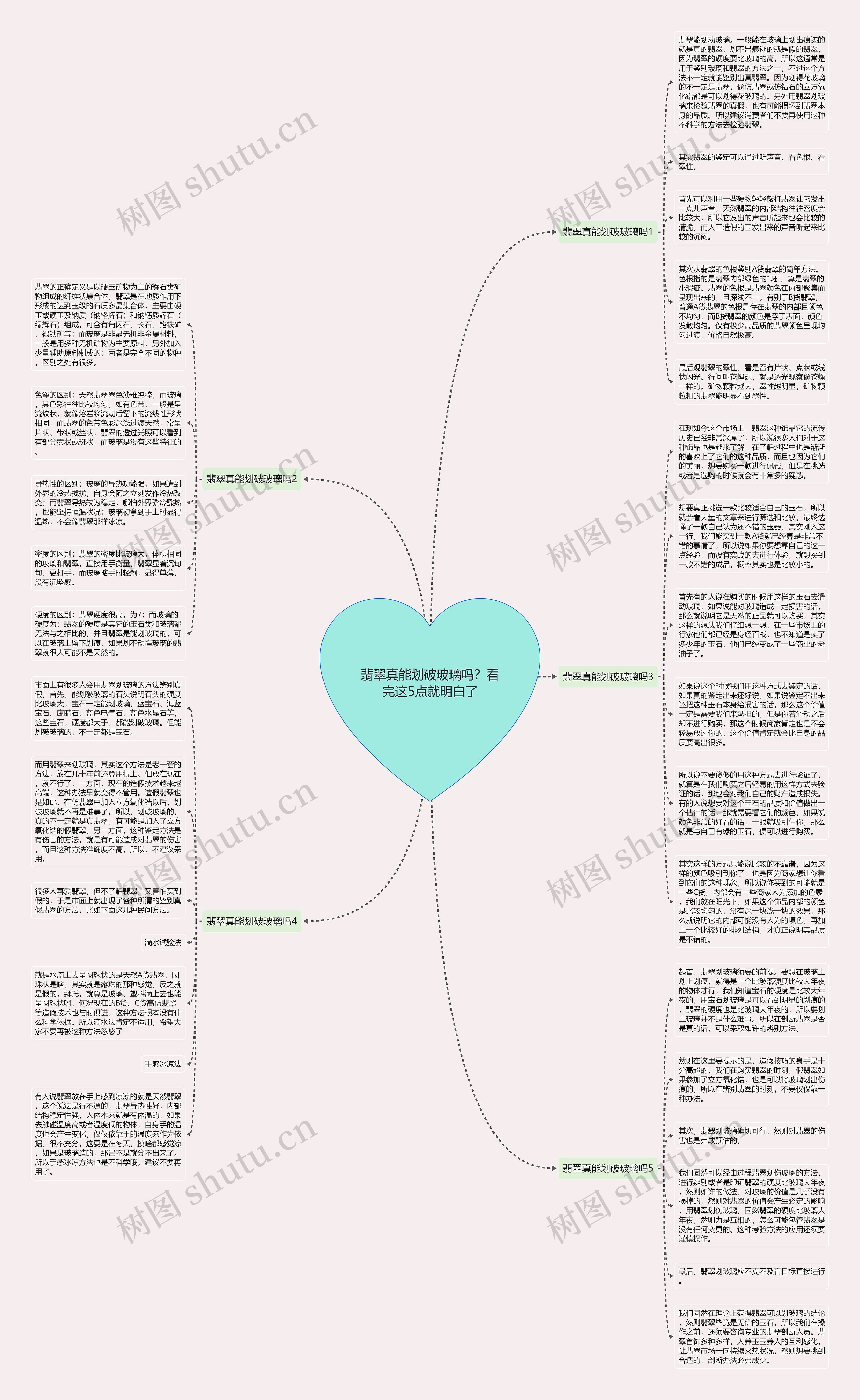 翡翠真能划破玻璃吗？看完这5点就明白了思维导图