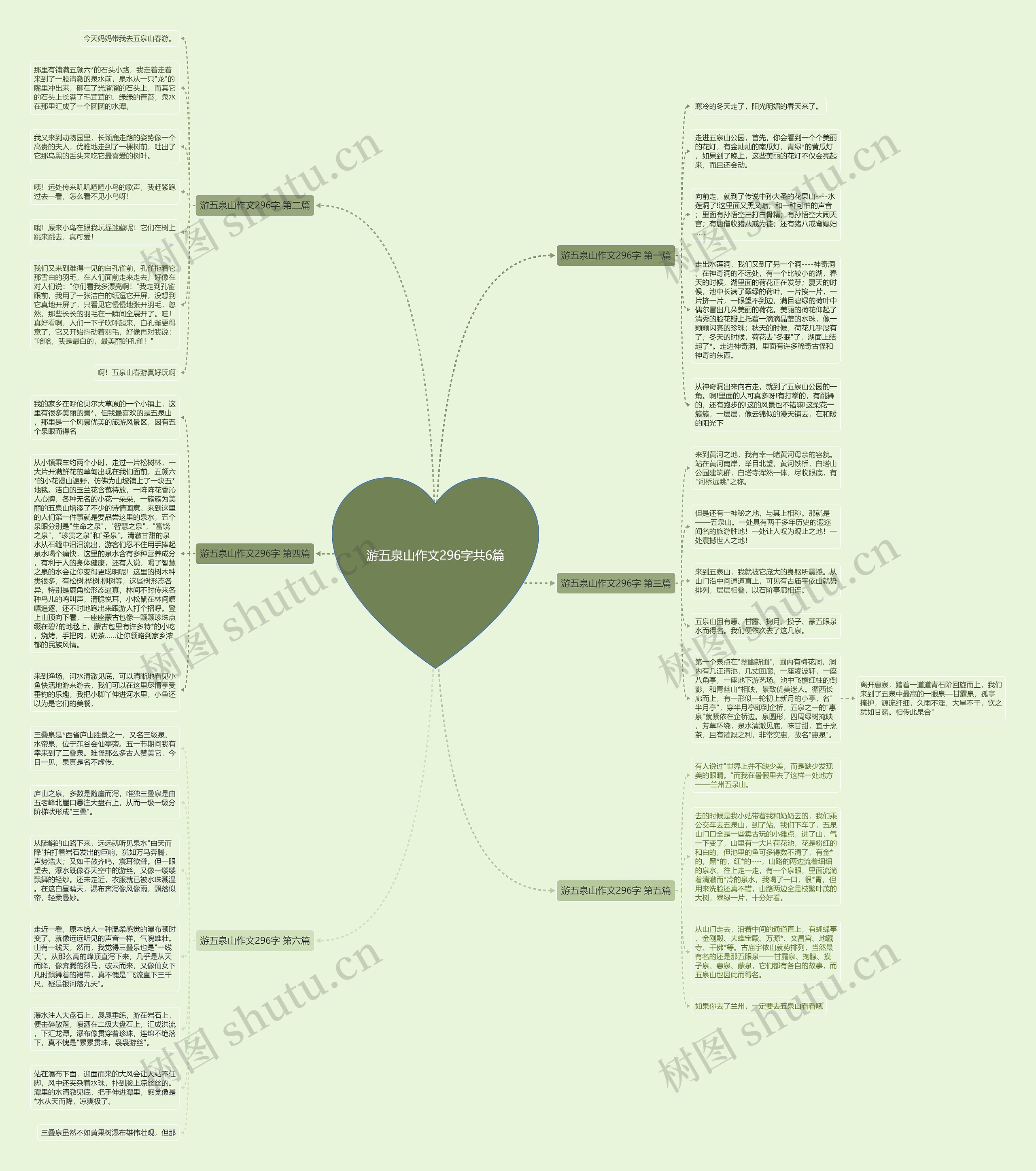 游五泉山作文296字共6篇思维导图