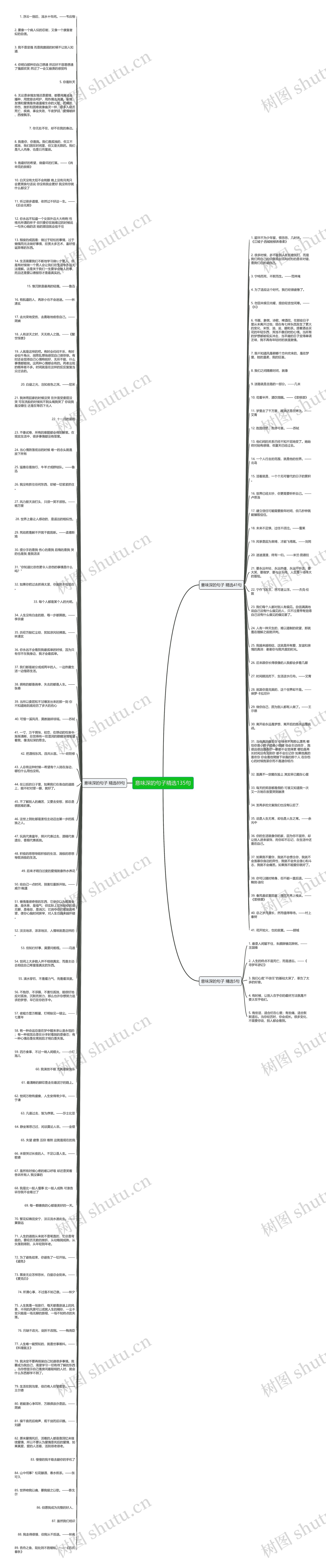 意味深的句子精选135句思维导图
