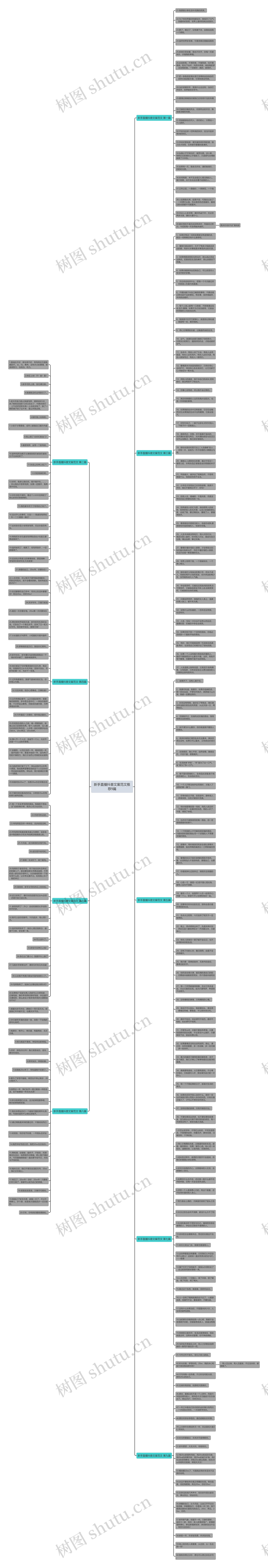 新手直播抖音文案范文推荐9篇思维导图高清图 新手直播抖音文案范文推荐9篇思维导图
