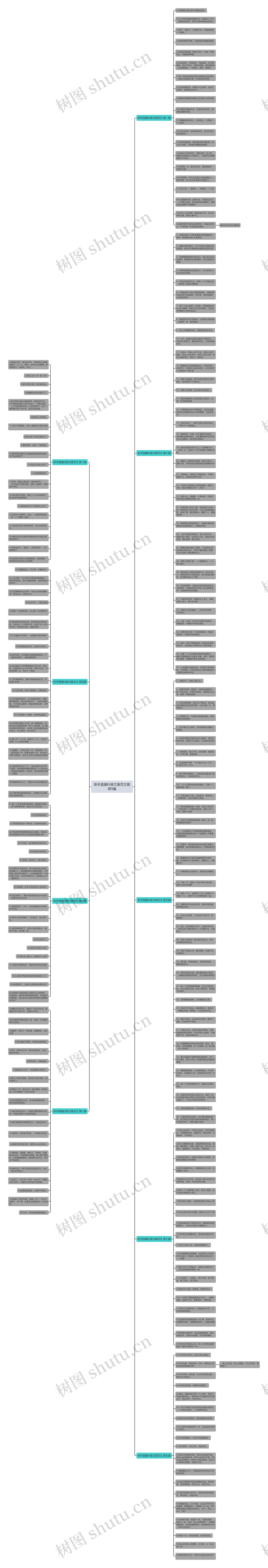 新手直播抖音文案范文推荐9篇思维导图