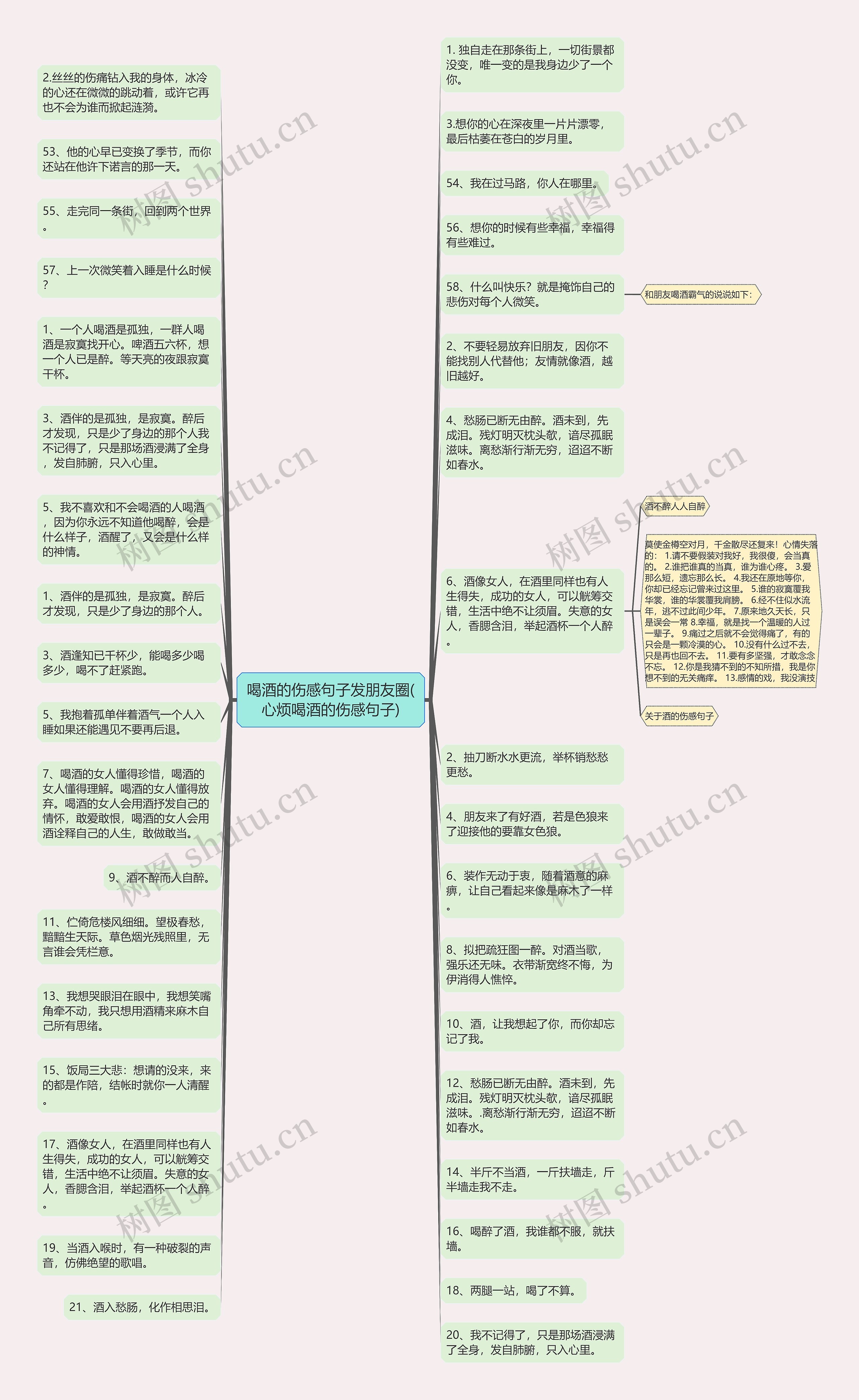 喝酒的伤感句子发朋友圈(心烦喝酒的伤感句子)思维导图