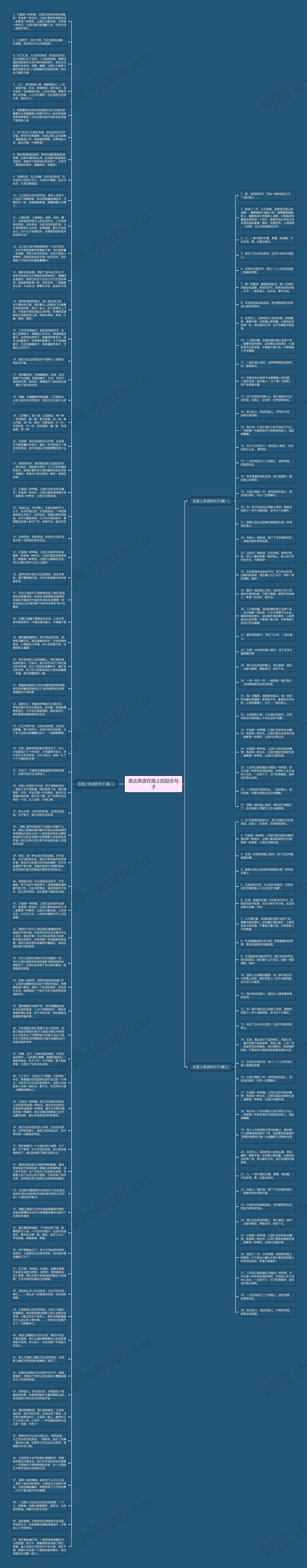 表达奔波在路上的励志句子思维导图