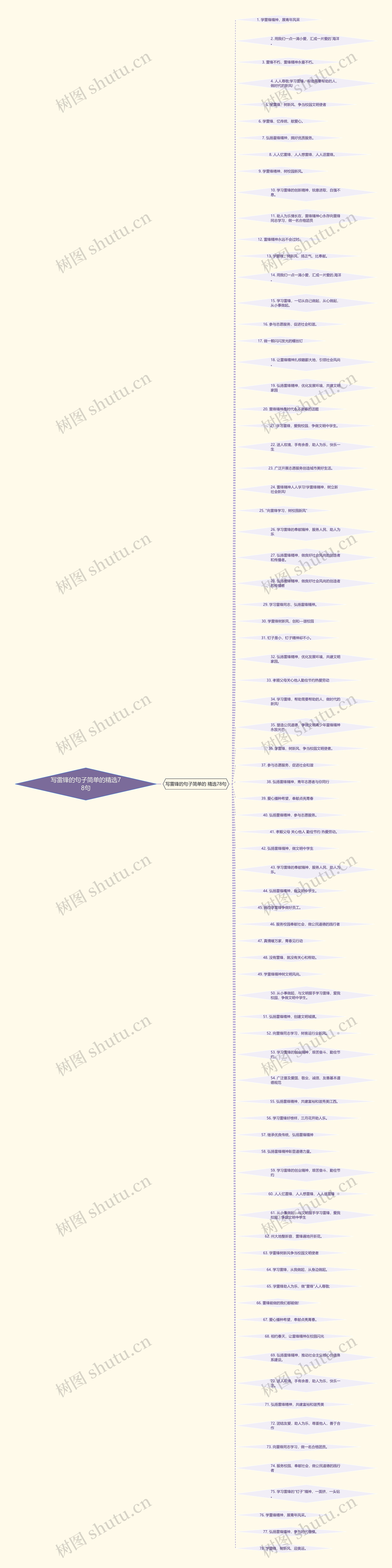 写雷锋的句子简单的精选78句思维导图