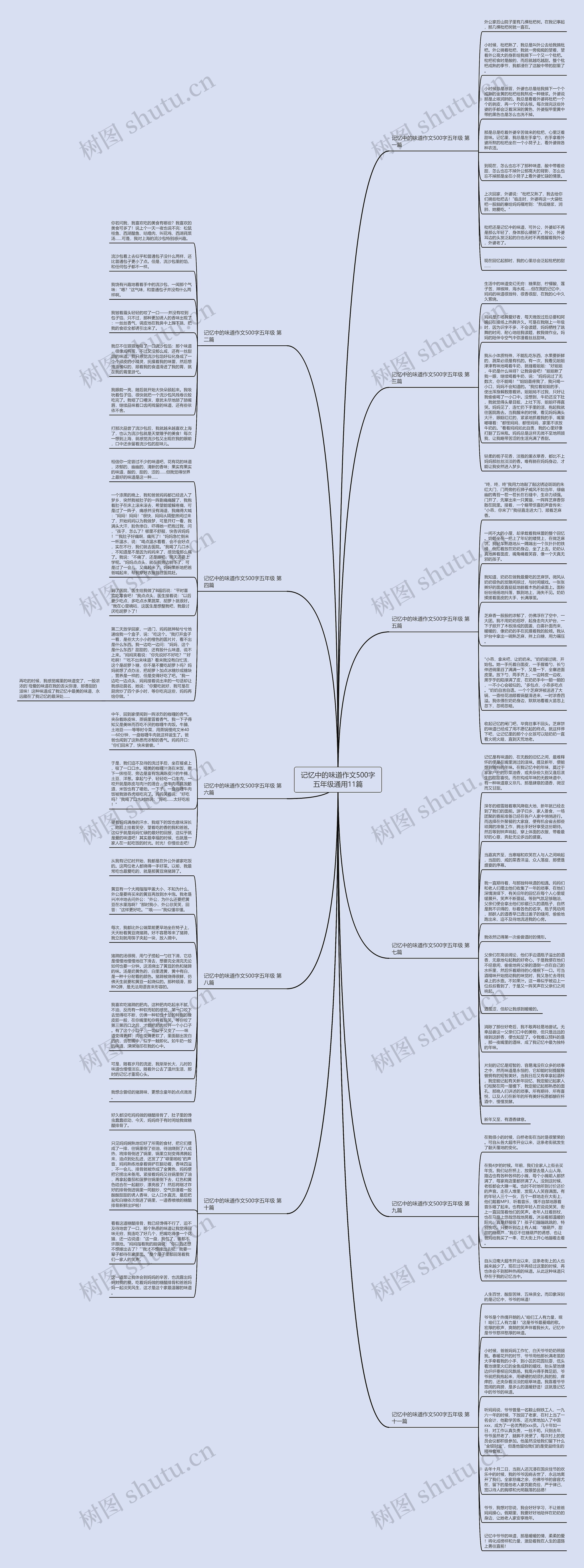 记忆中的味道作文500字五年级通用11篇思维导图