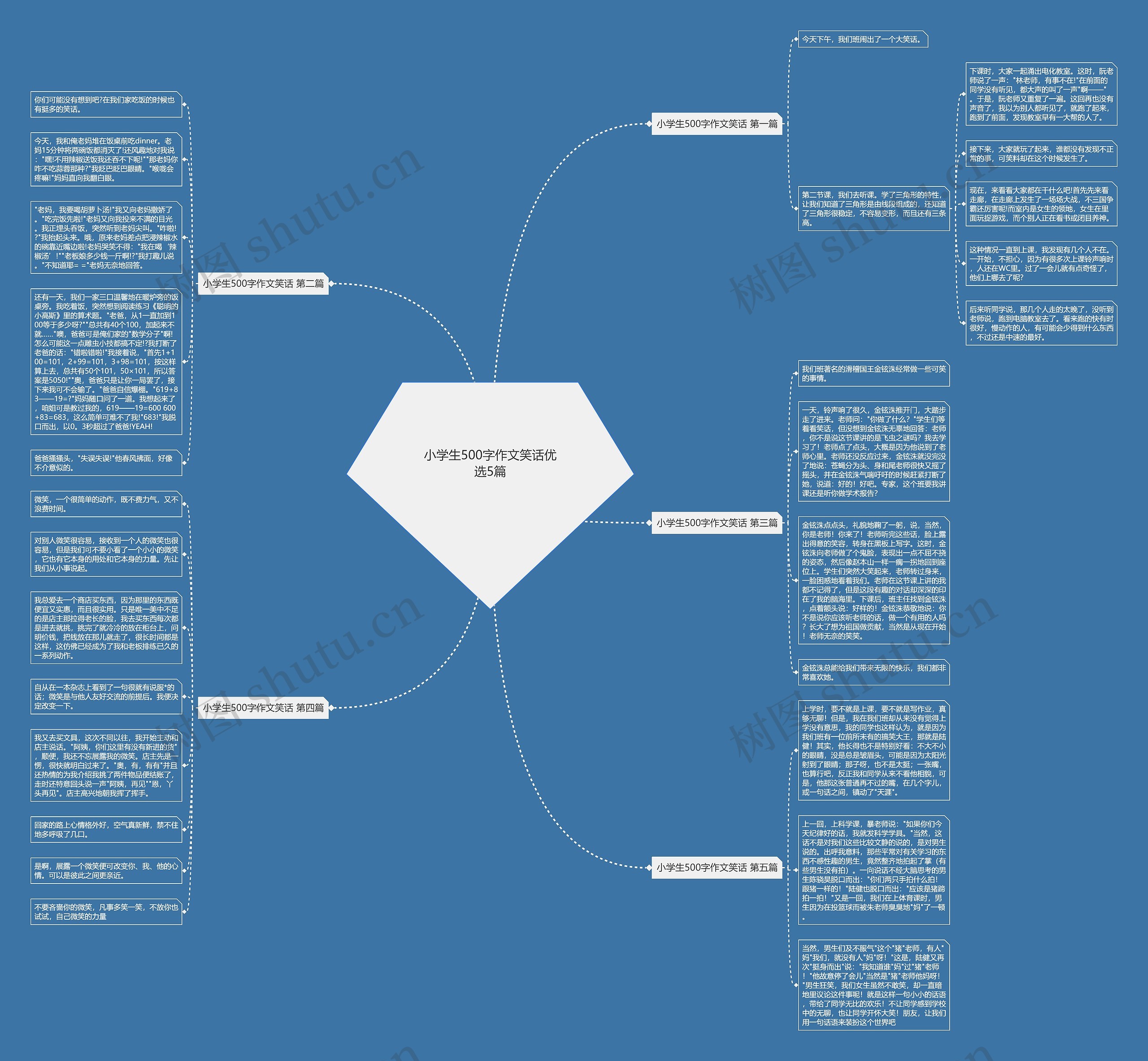 小学生500字作文笑话优选5篇 小学生500字作文笑话优选5篇