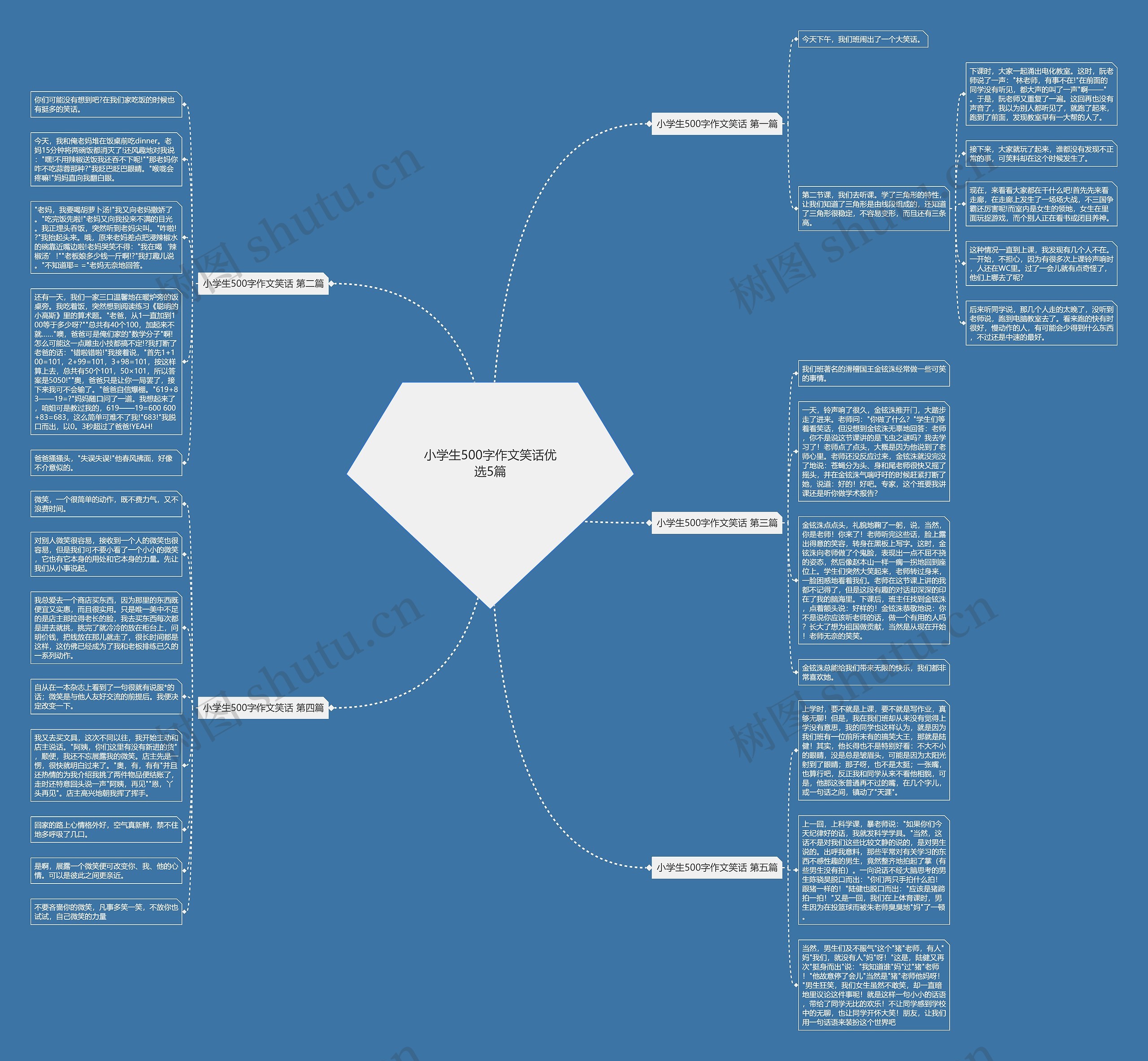 小学生500字作文笑话优选5篇思维导图