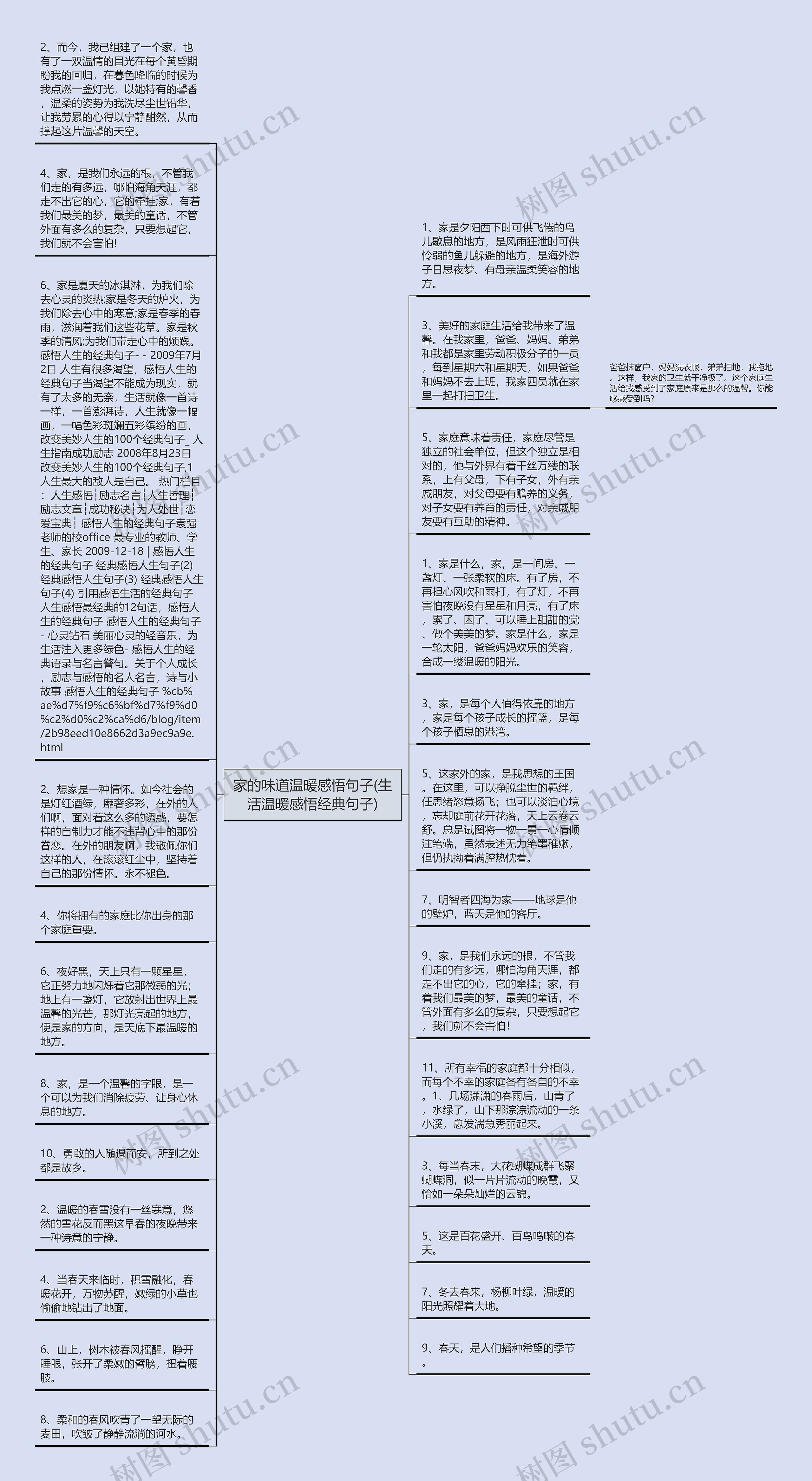 家的味道温暖感悟句子(生活温暖感悟经典句子)思维导图