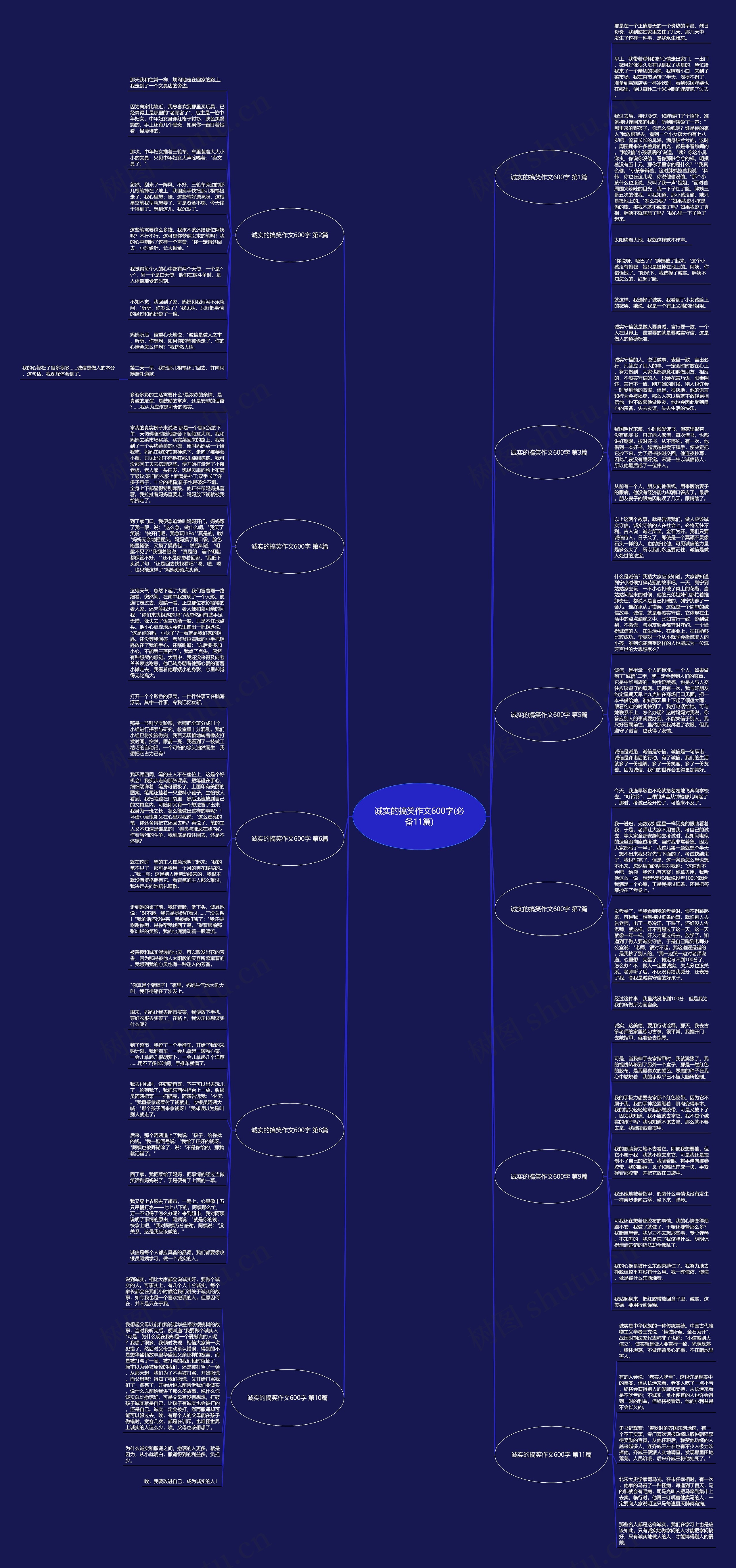 诚实的搞笑作文600字(必备11篇) 诚实的搞笑作文600字(必备11篇)