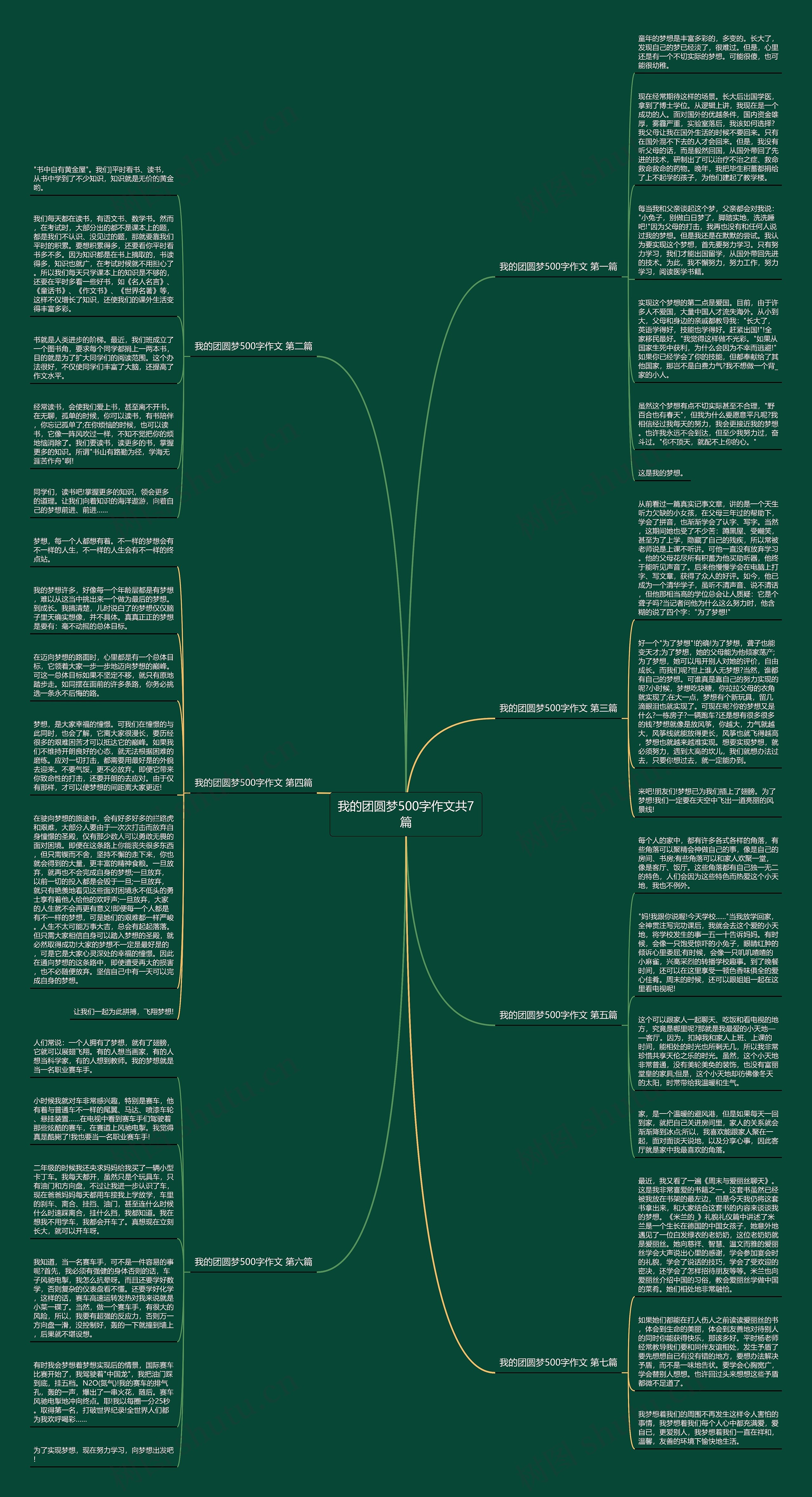 我的团圆梦500字作文共7篇思维导图