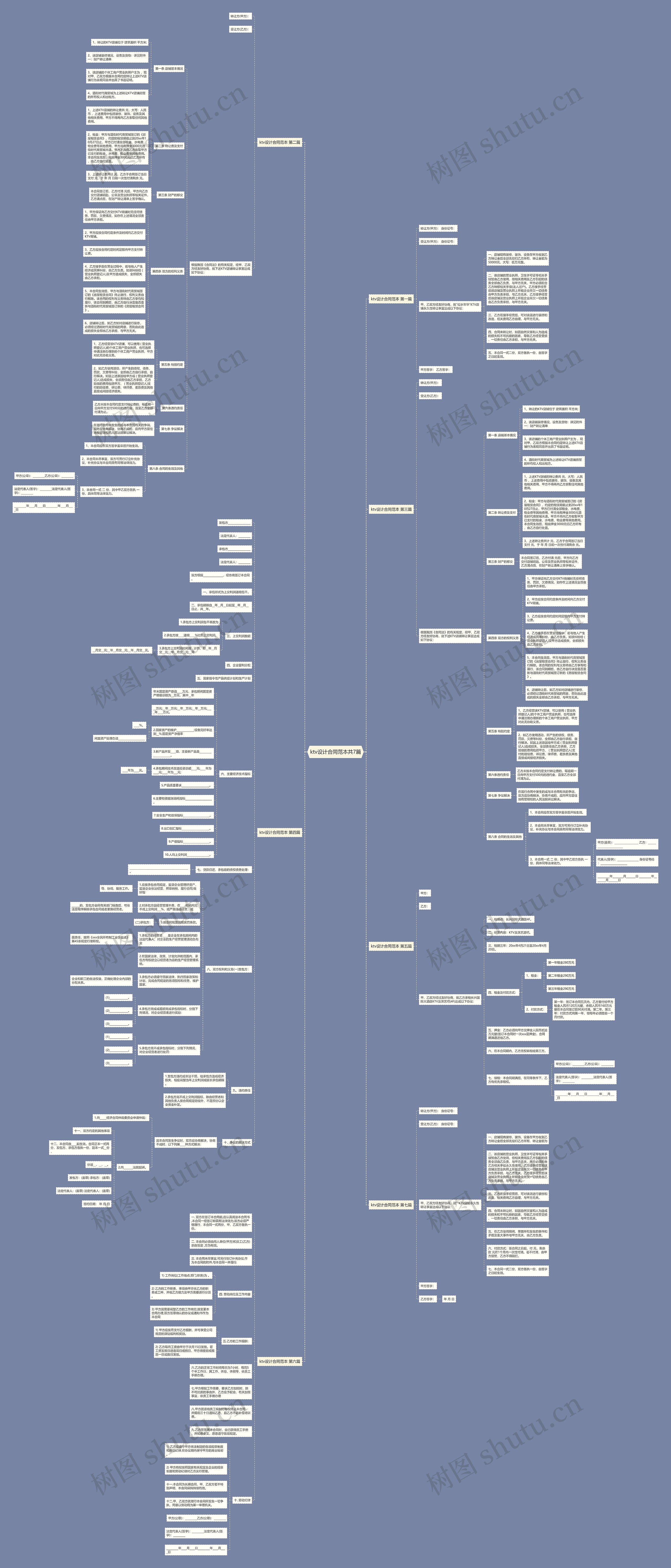 ktv设计合同范本共7篇思维导图