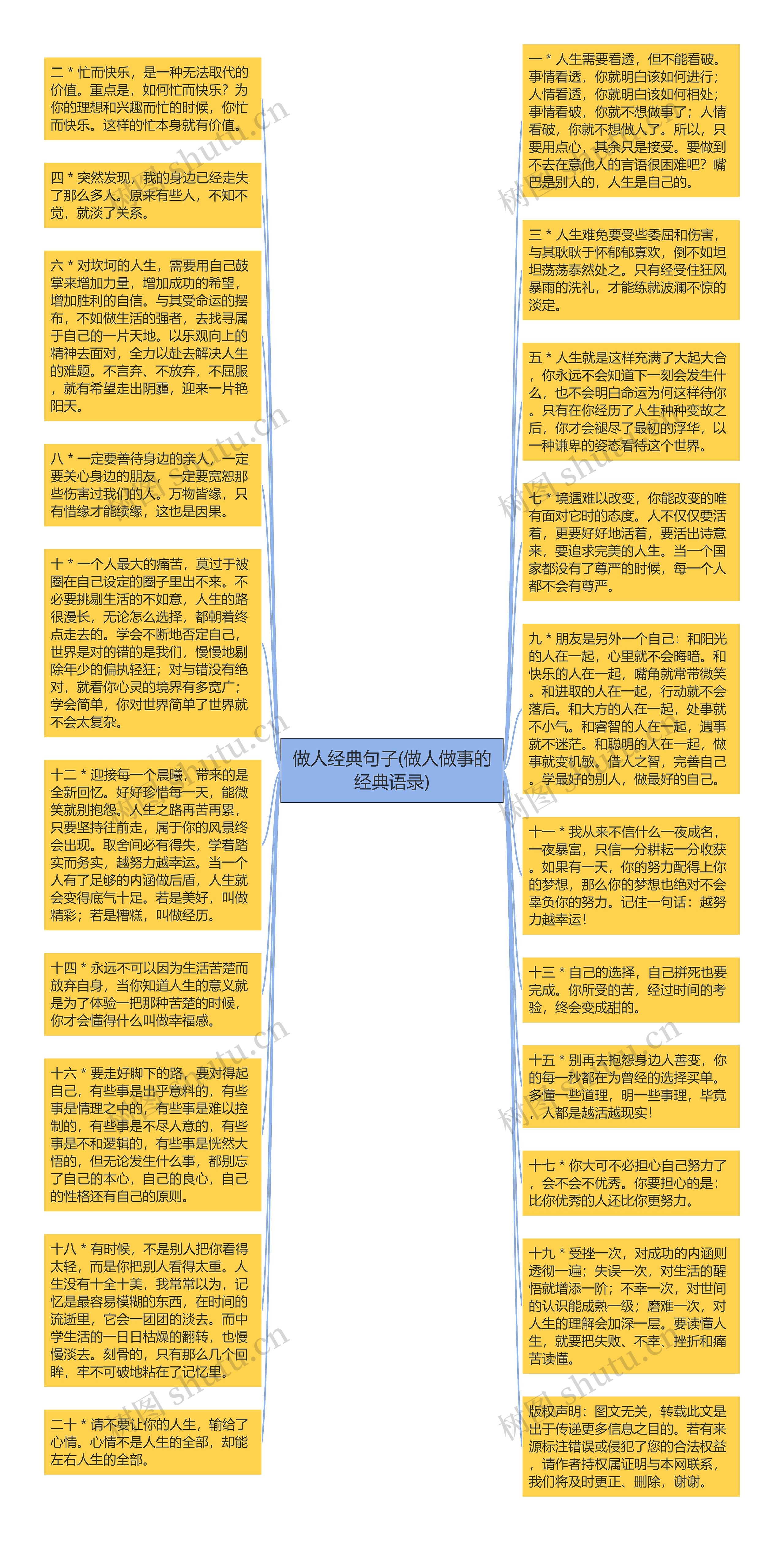 做人经典句子(做人做事的经典语录)思维导图