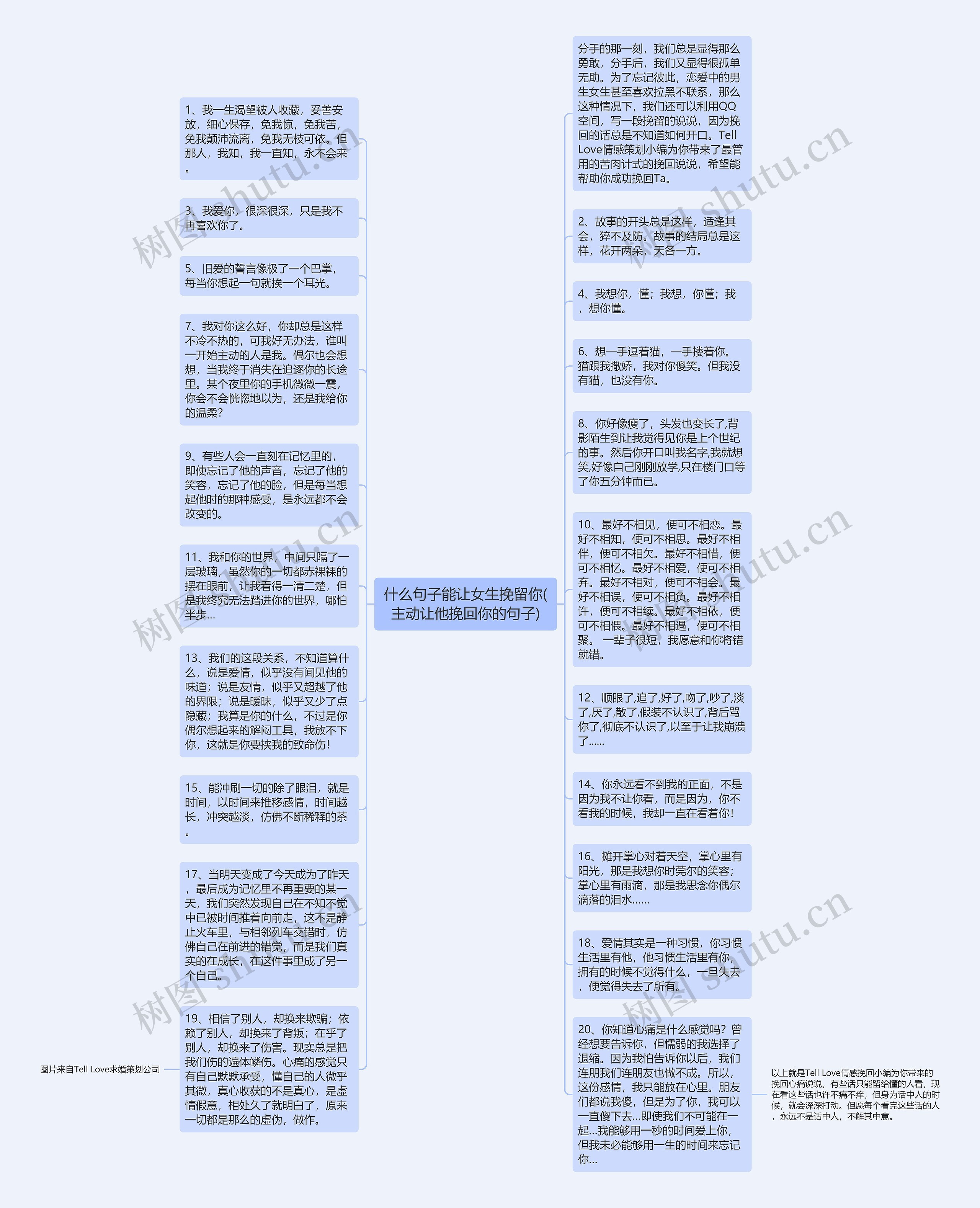 什么句子能让女生挽留你(主动让他挽回你的句子)思维导图