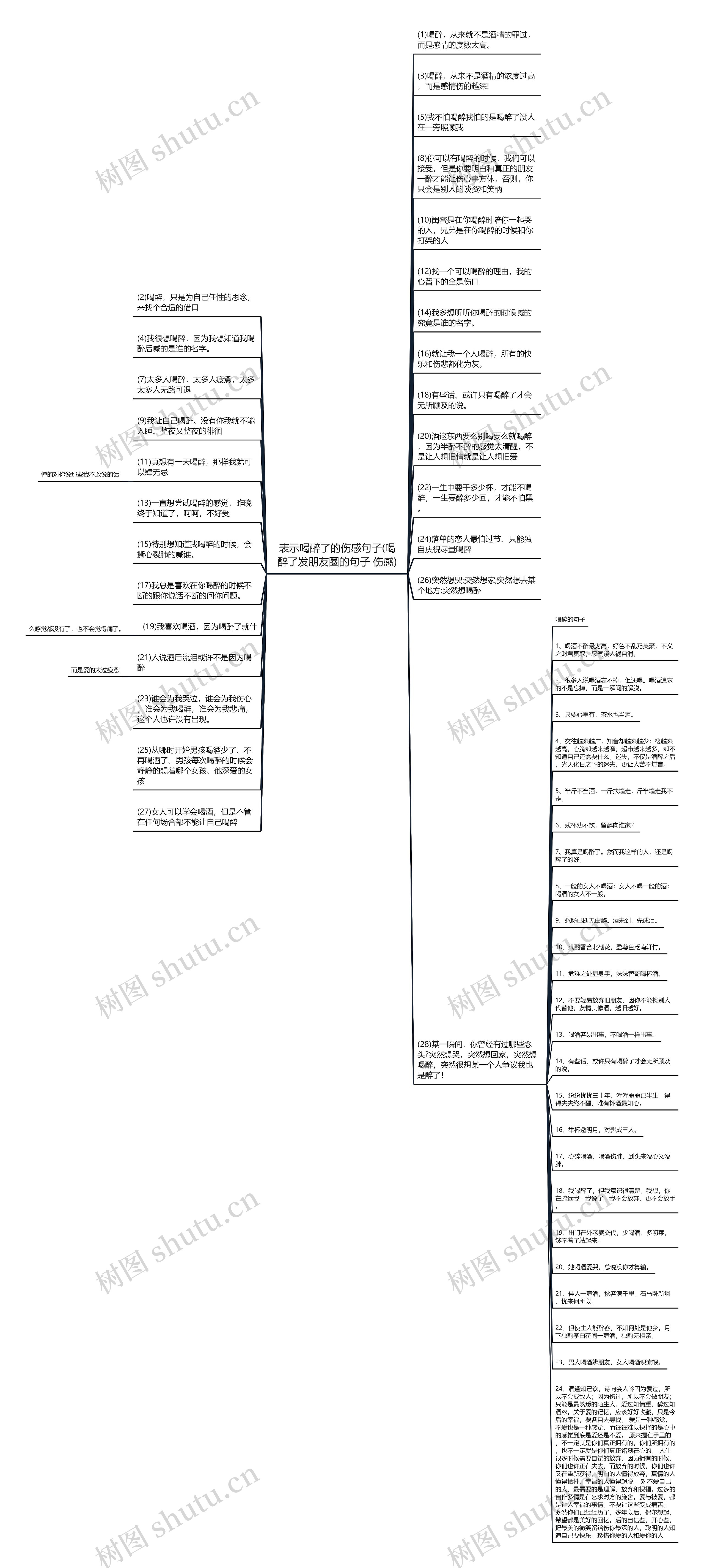 表示喝醉了的伤感句子(喝醉了发朋友圈的句子 伤感)思维导图