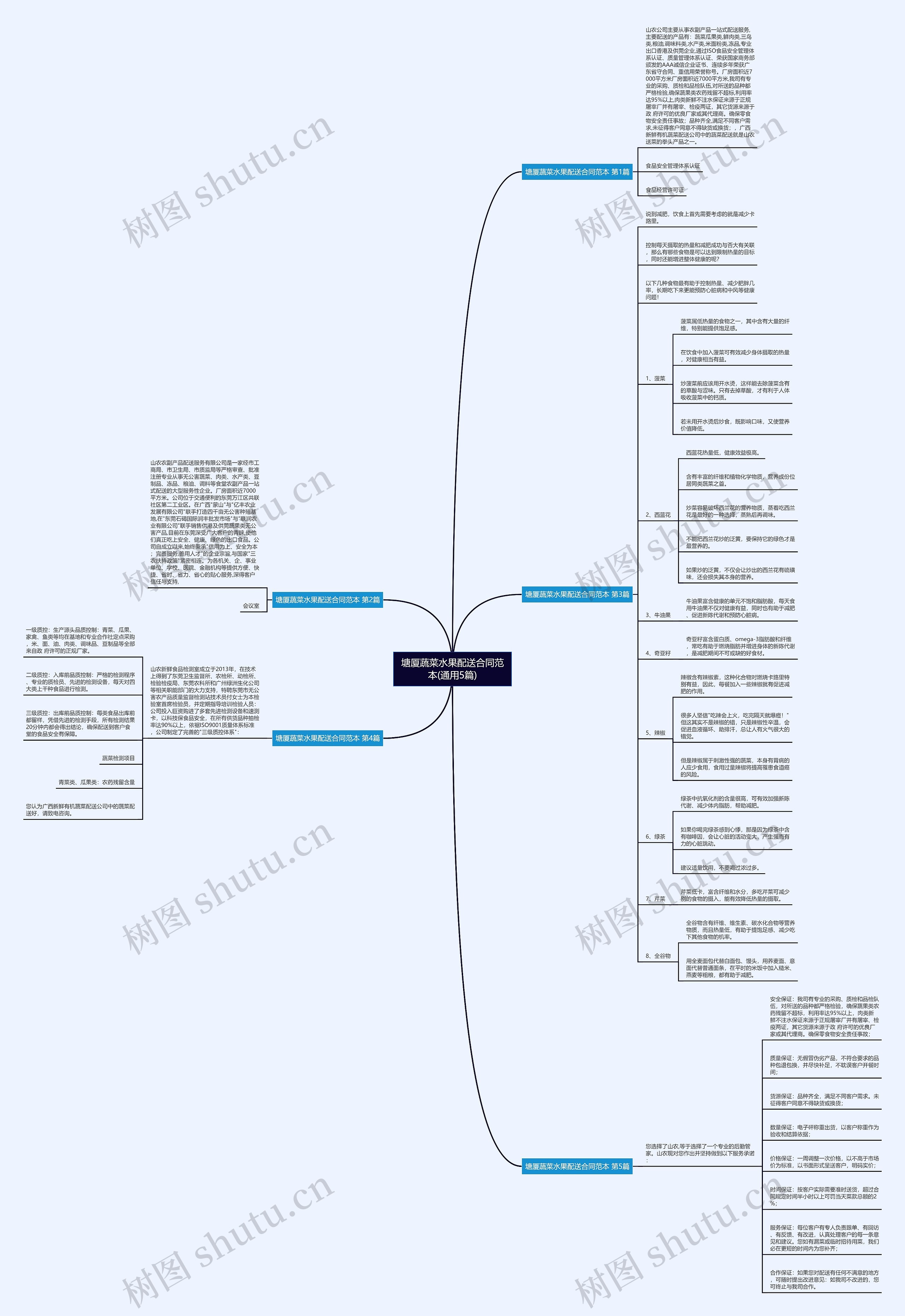 塘厦蔬菜水果配送合同范本(通用5篇) 塘厦蔬菜水果配送合同范本(通用5篇)