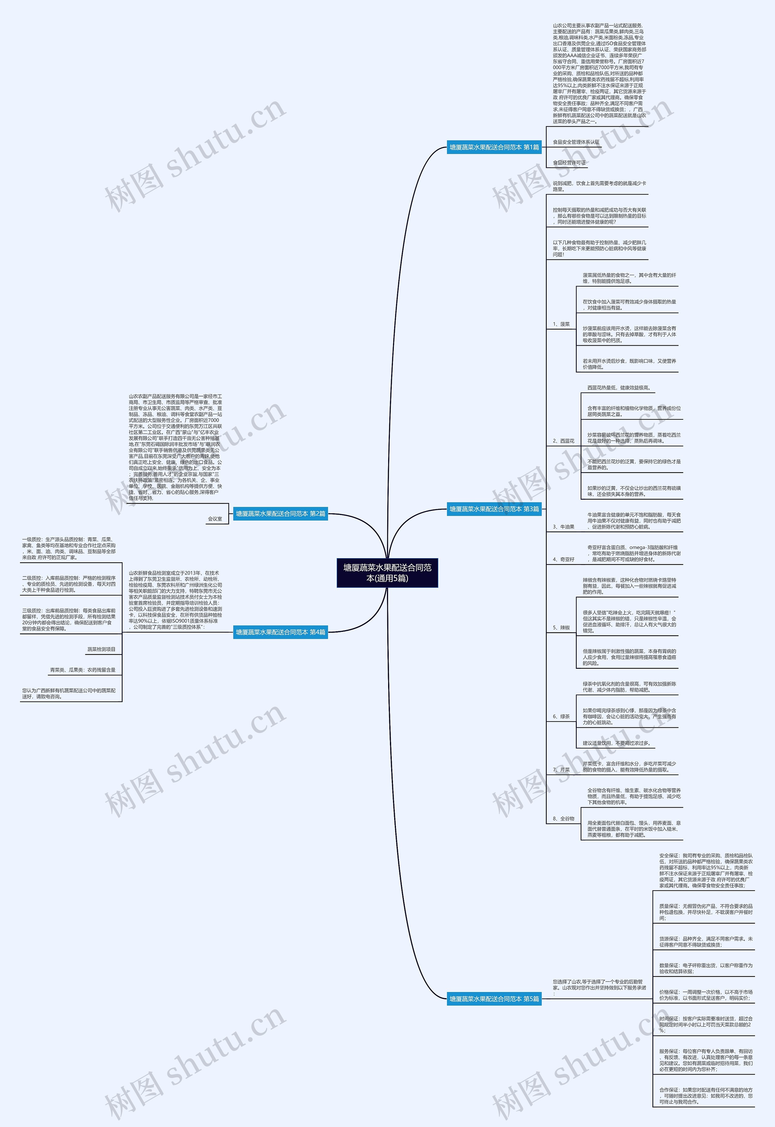 塘厦蔬菜水果配送合同范本(通用5篇)思维导图