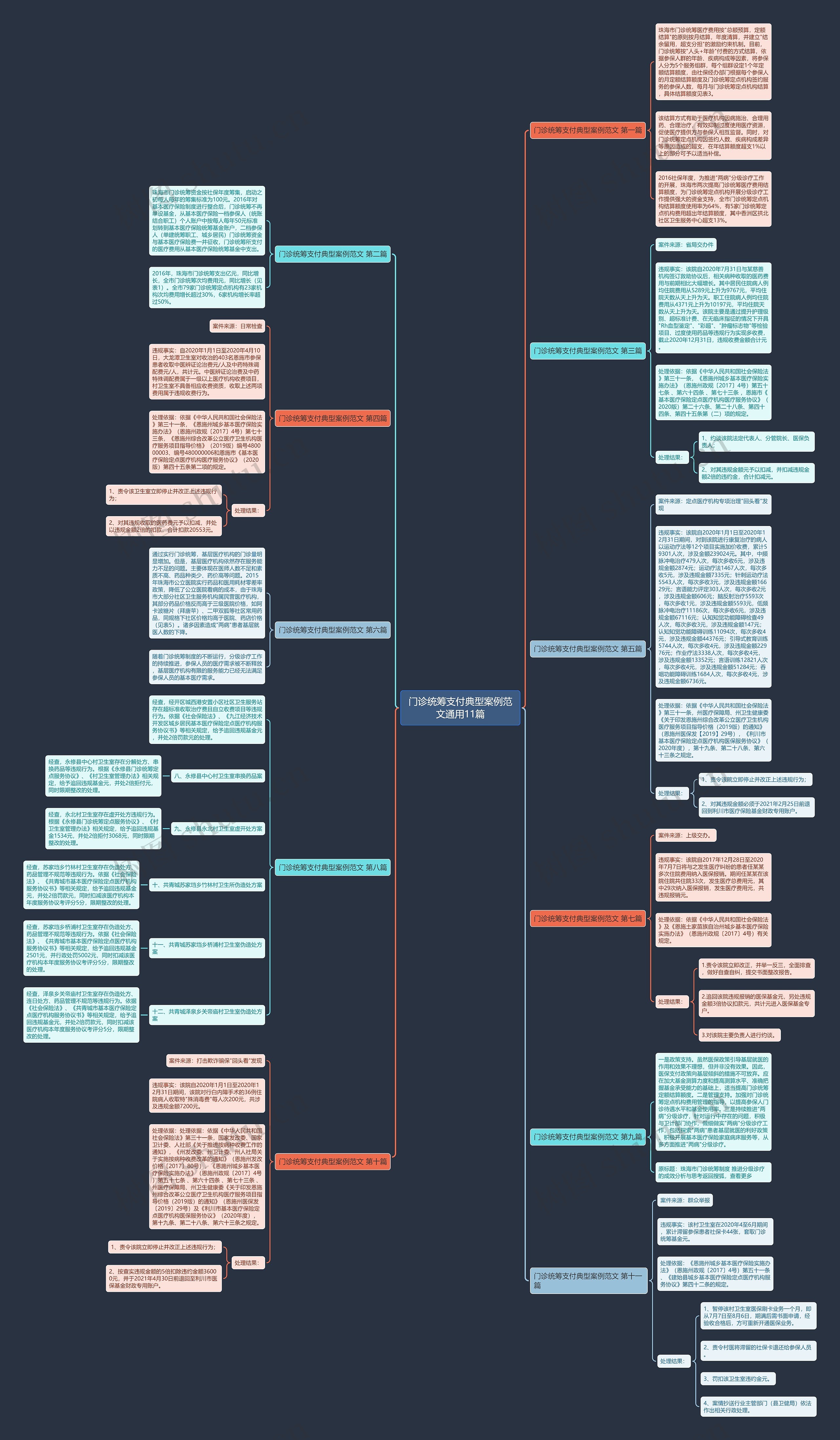 门诊统筹支付典型案例范文通用11篇思维导图
