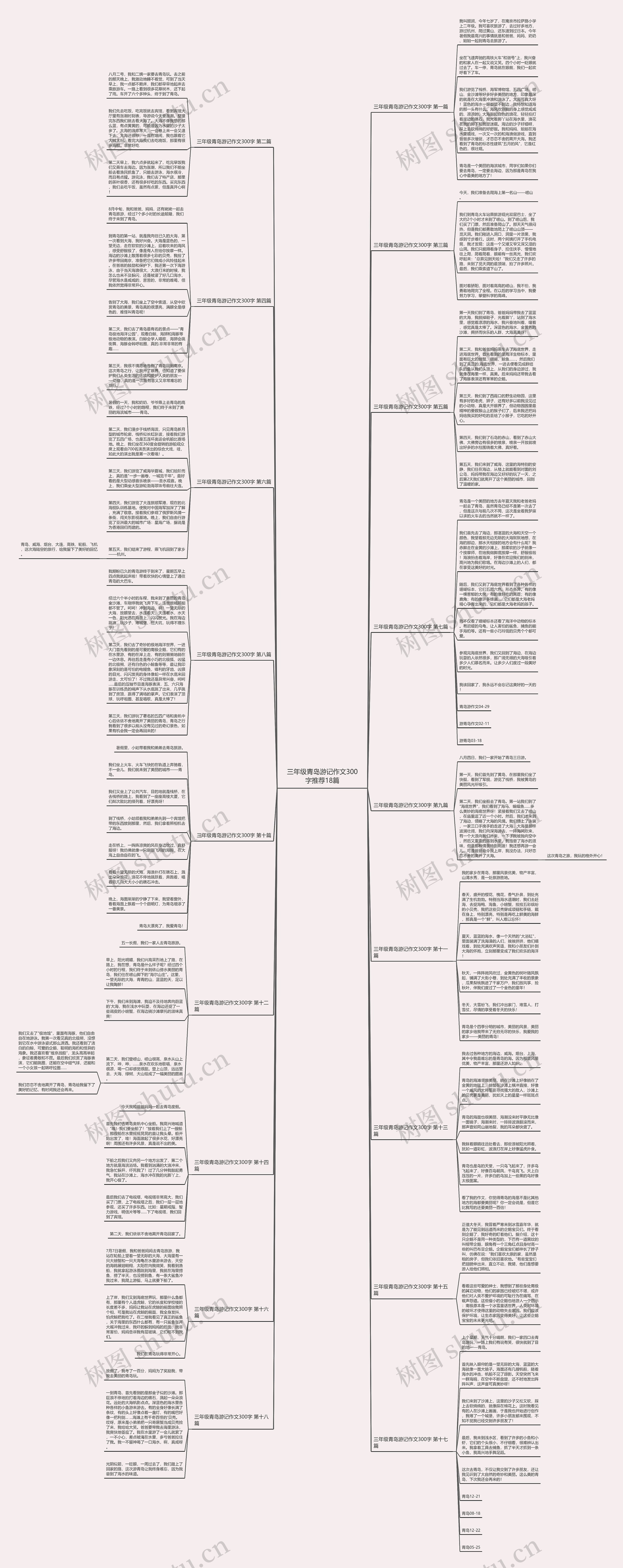 三年级青岛游记作文300字推荐18篇思维导图