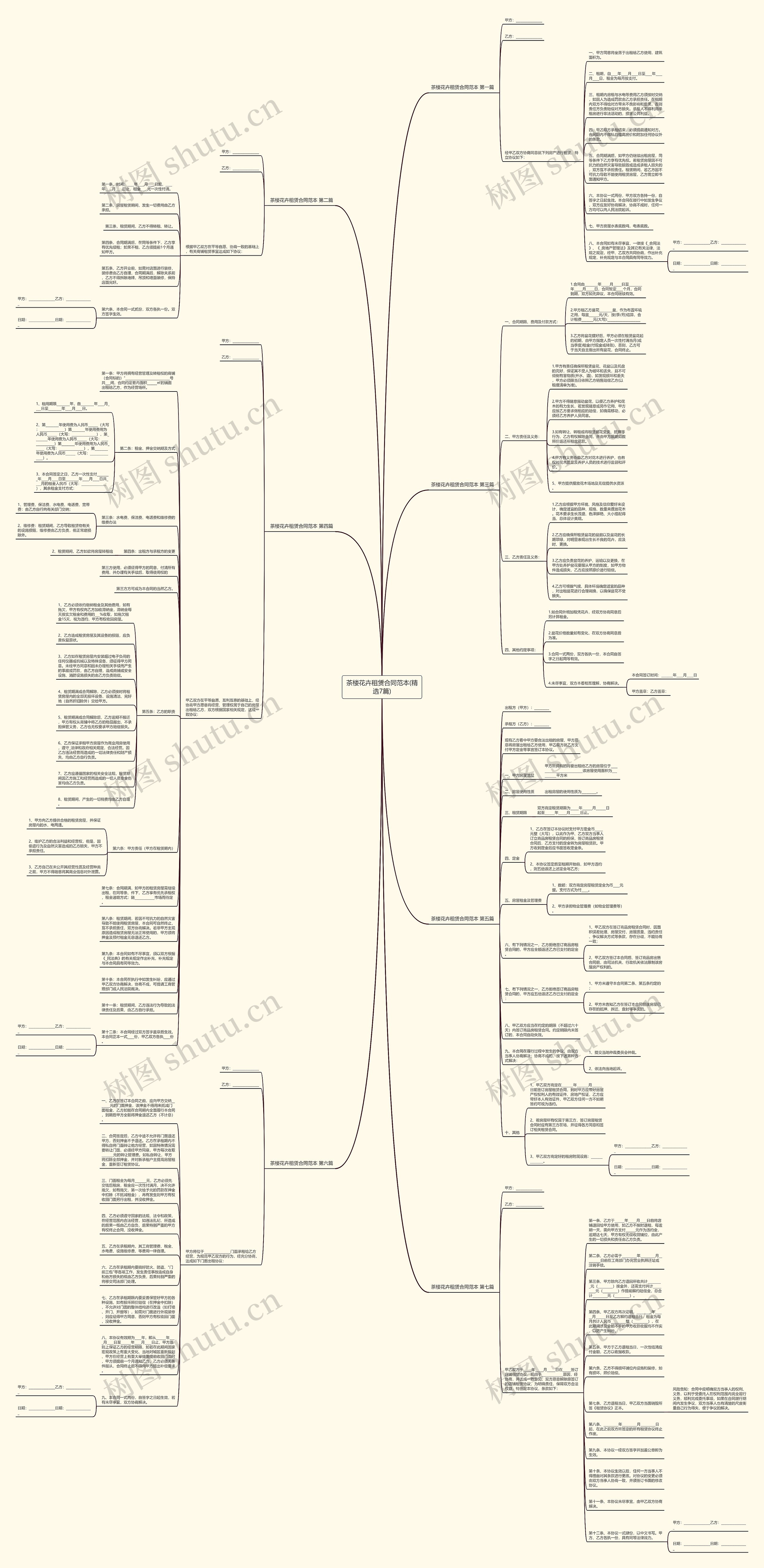 茶楼花卉租赁合同范本(精选7篇)思维导图