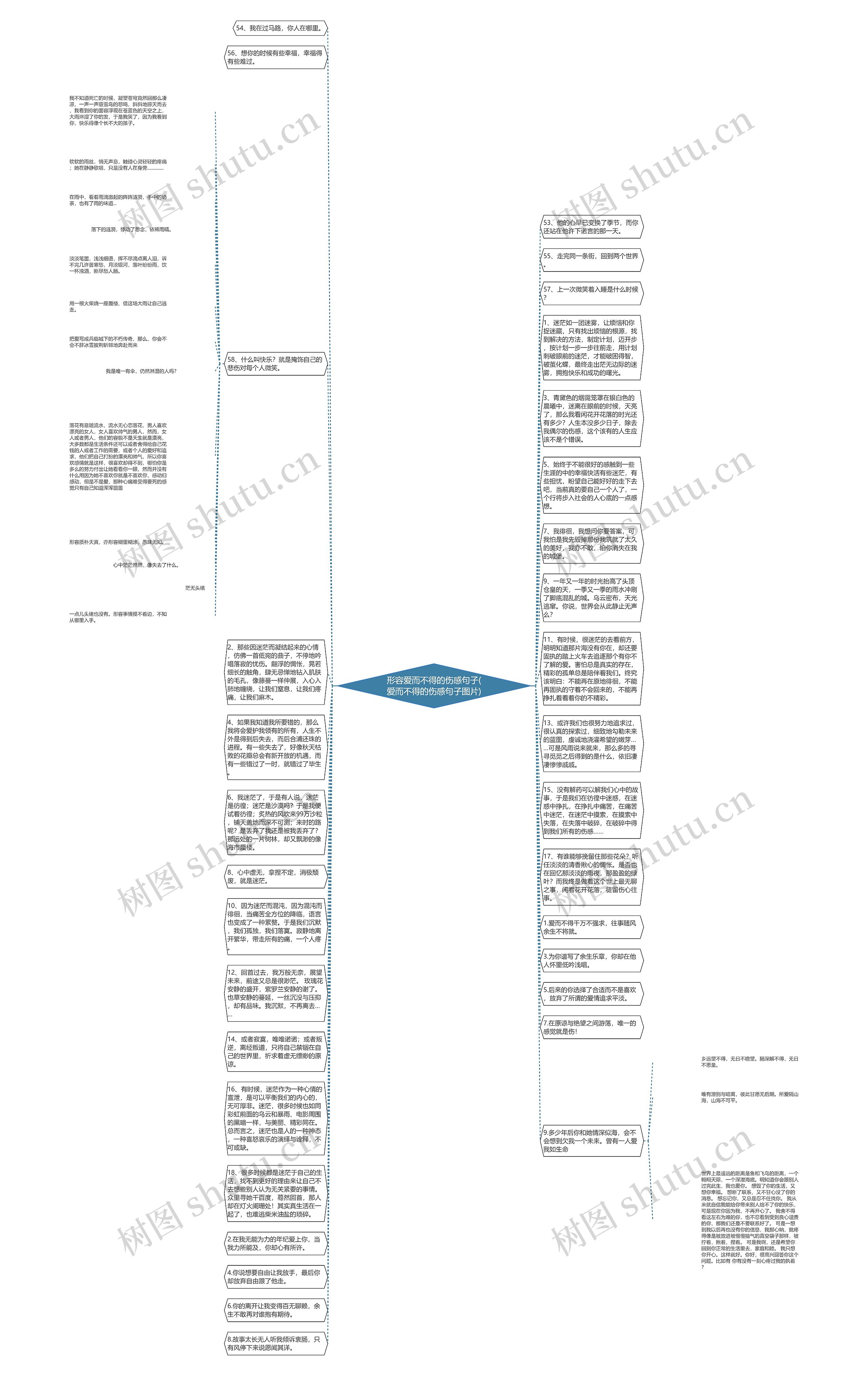 形容爱而不得的伤感句子(爱而不得的伤感句子图片)思维导图