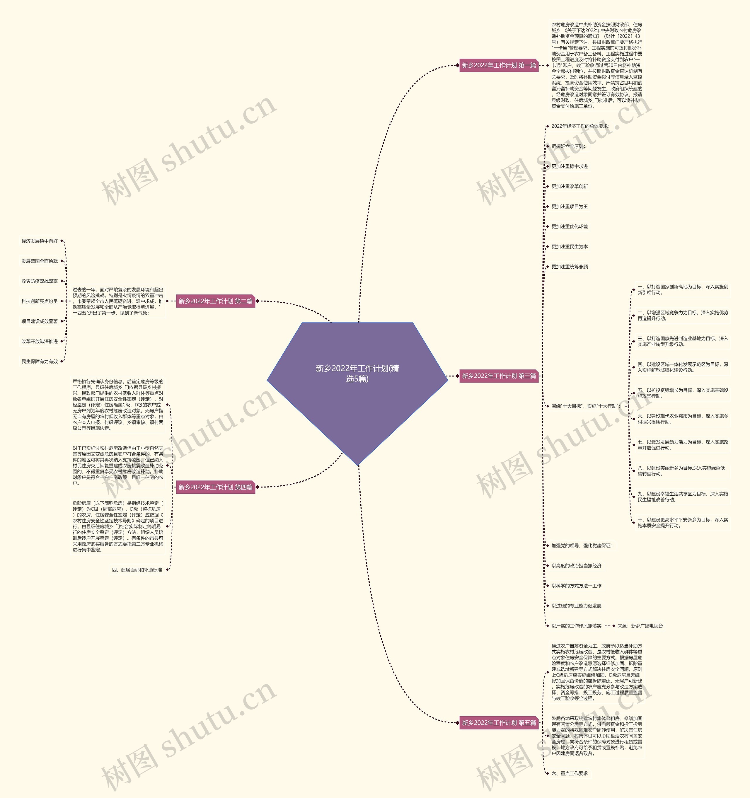 新乡2022年工作计划(精选5篇)思维导图