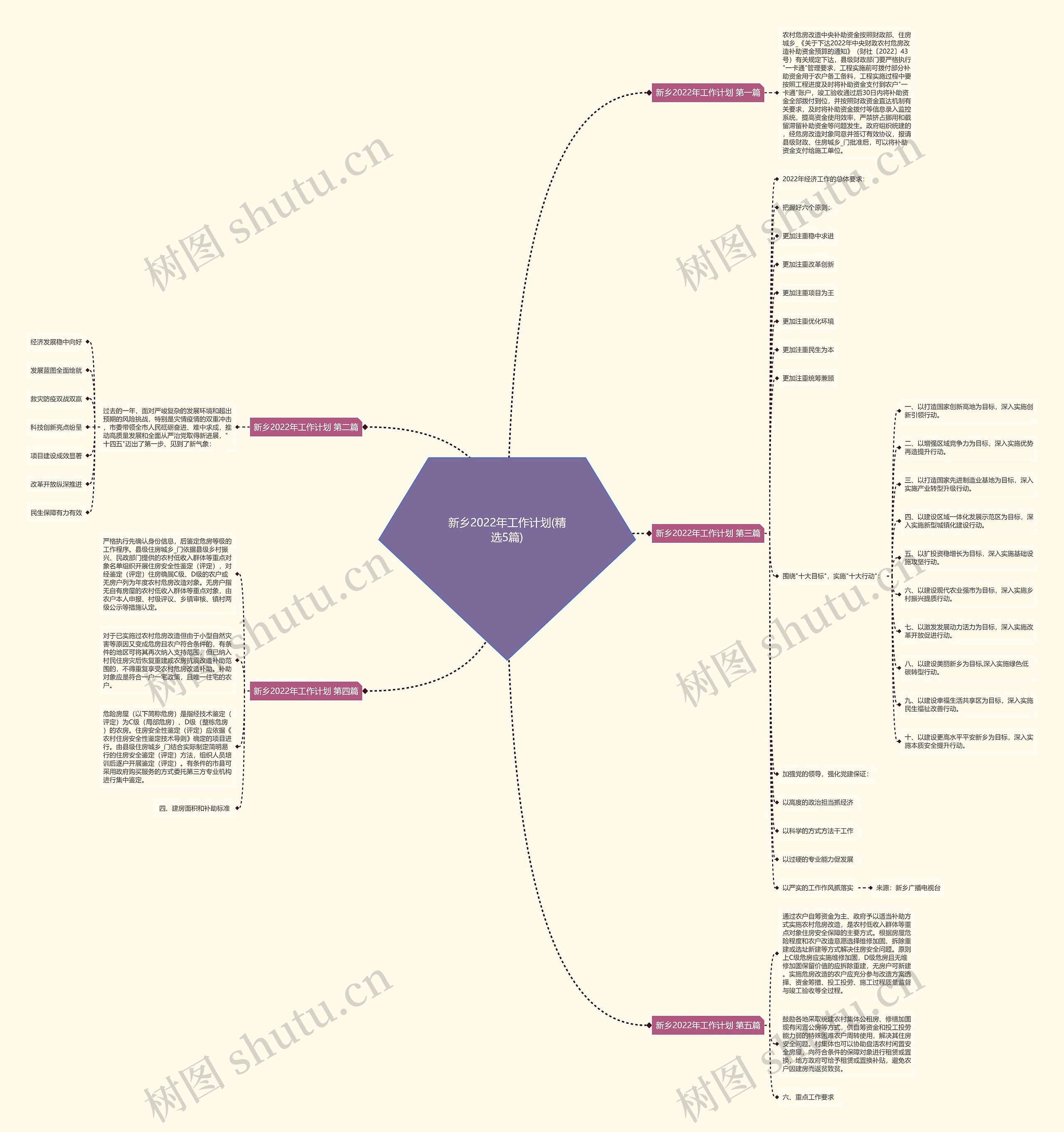 新乡2022年工作计划(精选5篇) 新乡2022年工作计划(精选5篇)