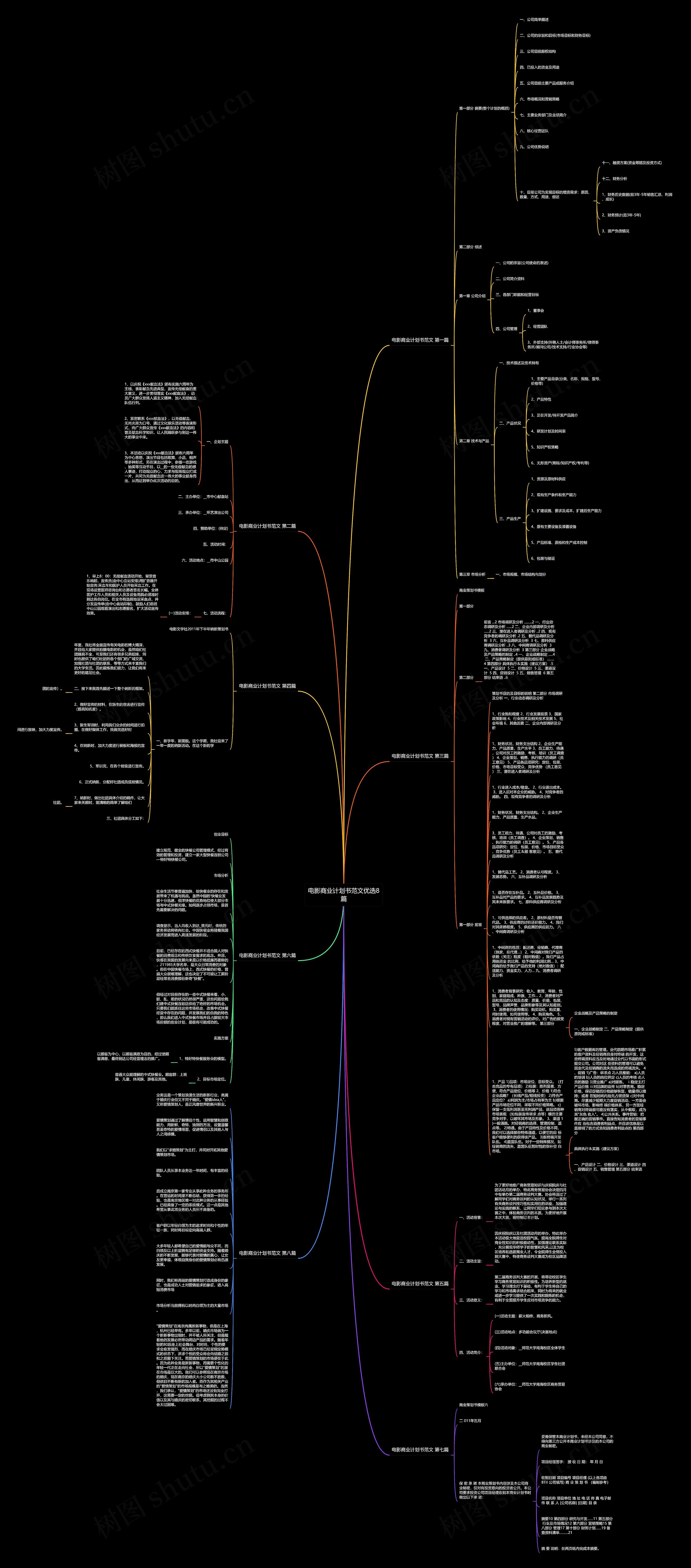 电影商业计划书范文优选8篇思维导图