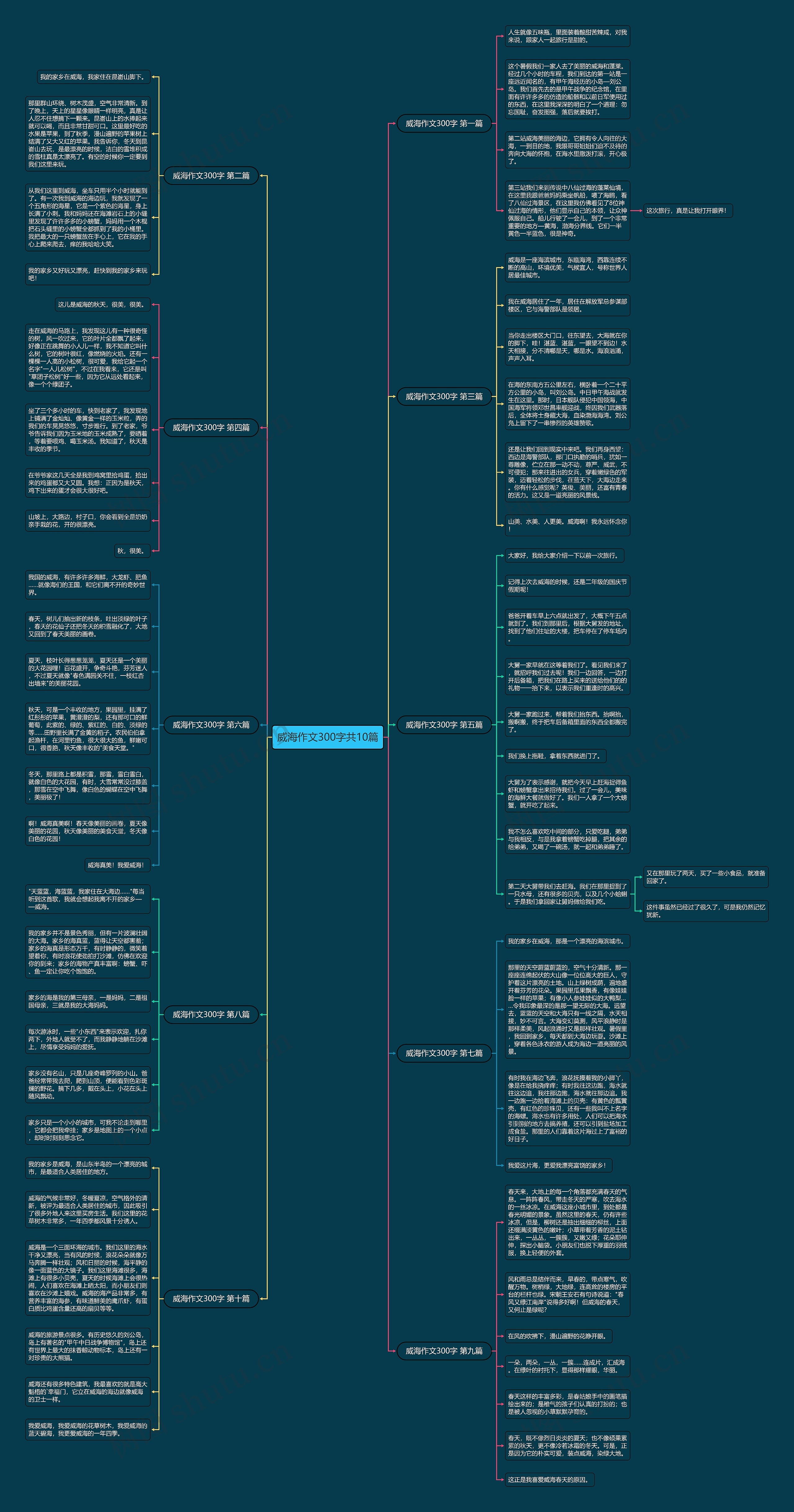 威海作文300字共10篇 威海作文300字共10篇