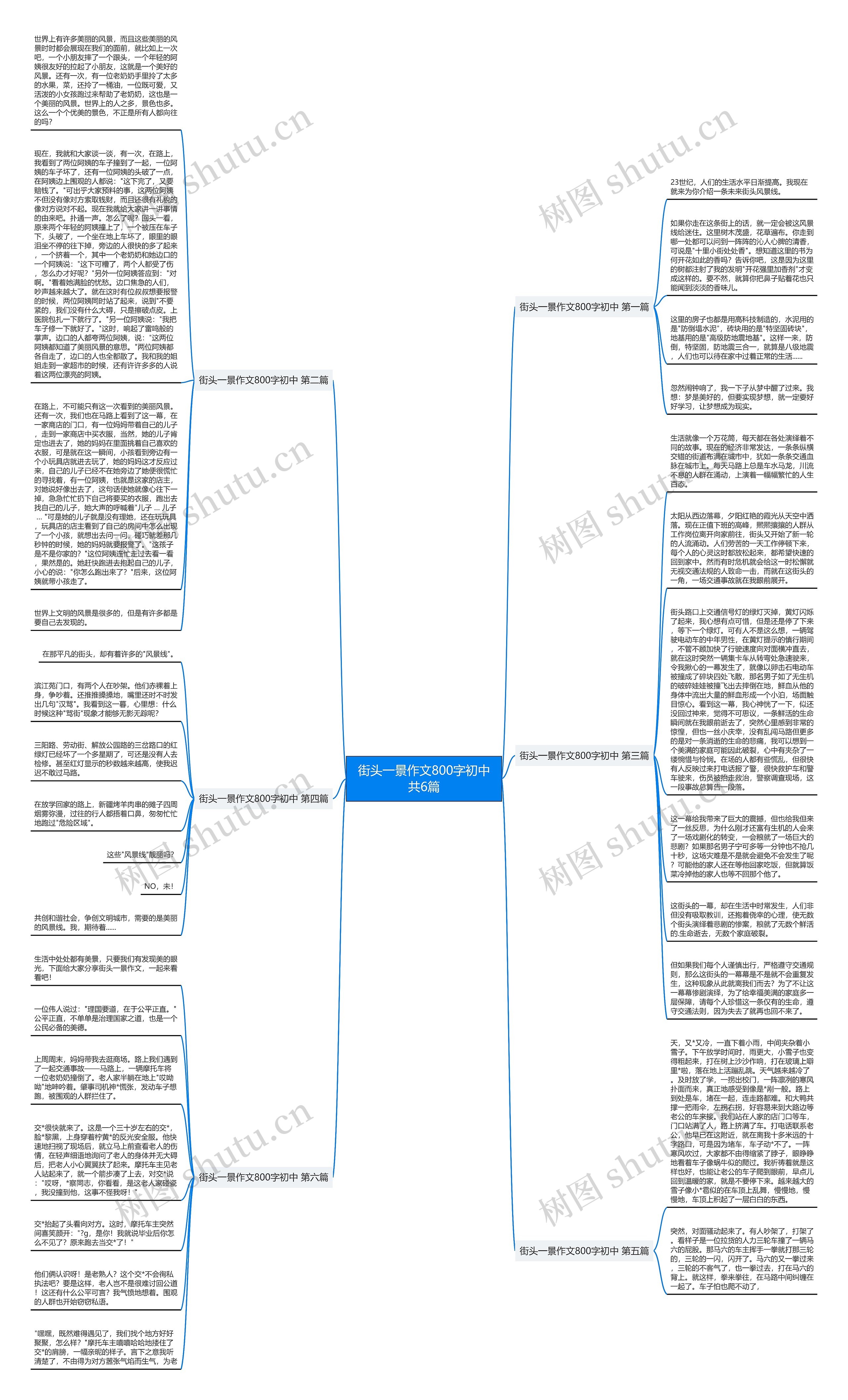 街头一景作文800字初中共6篇思维导图