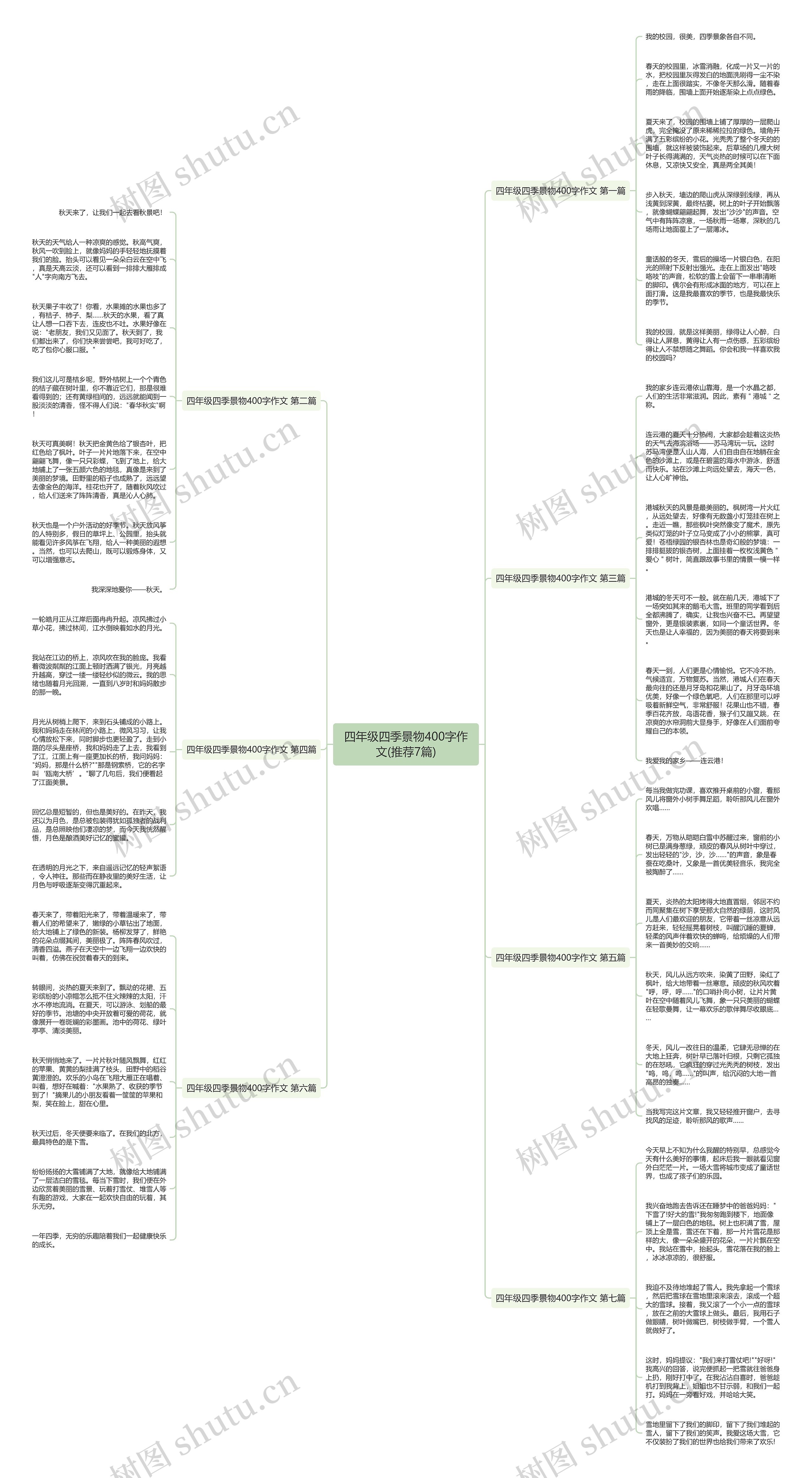 四年级四季景物400字作文(推荐7篇)思维导图