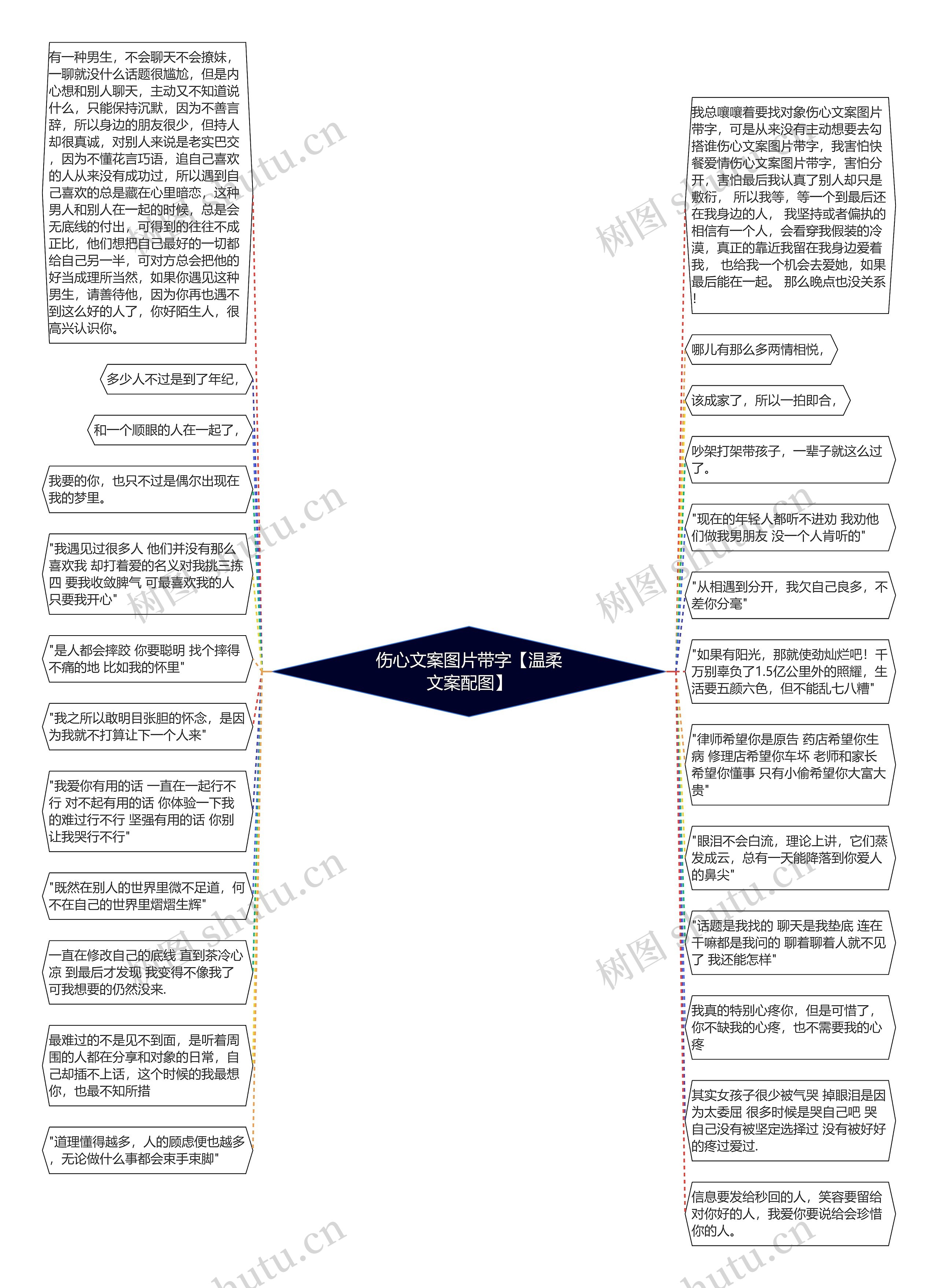 伤心文案图片带字【温柔文案配图】思维导图