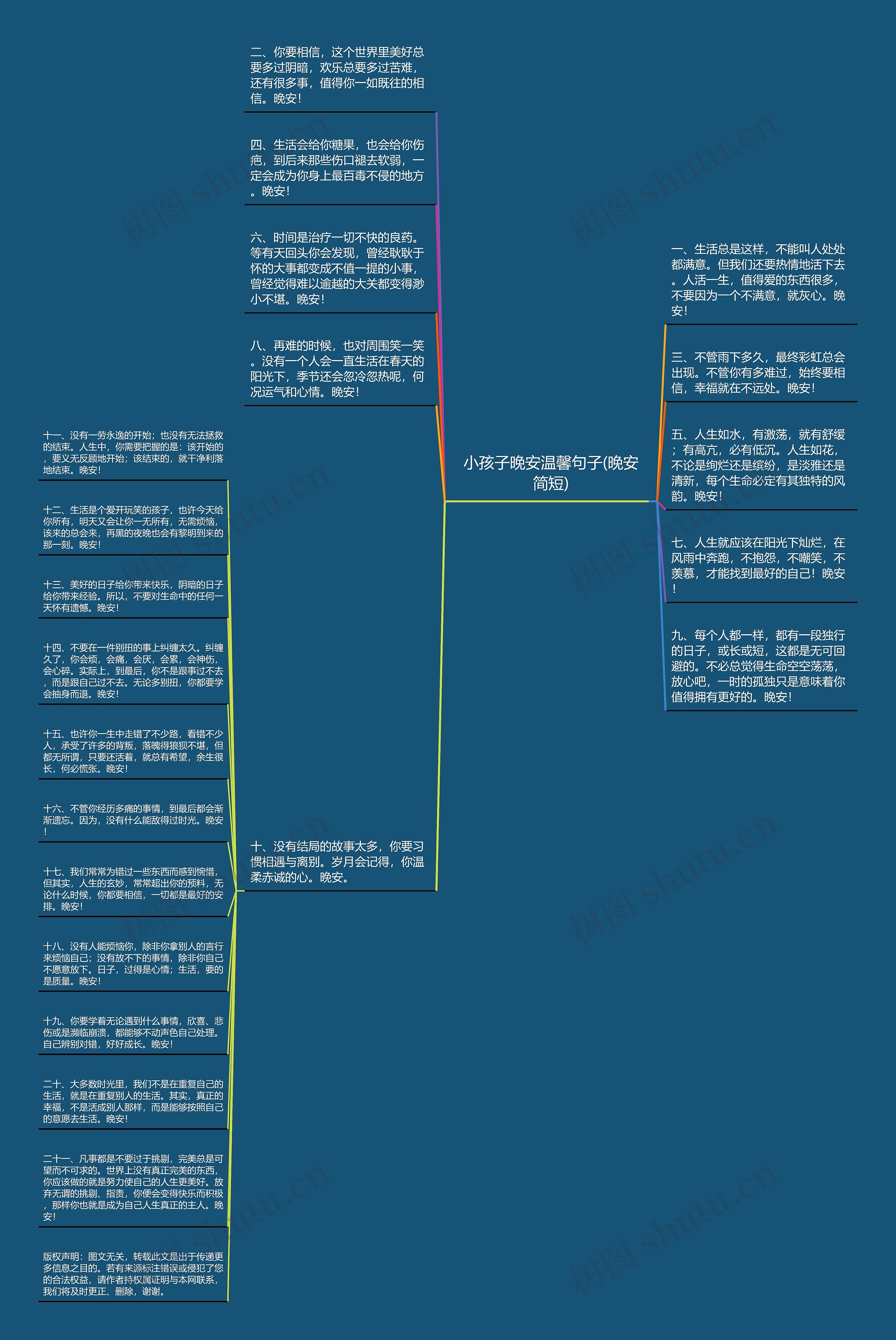 小孩子晚安温馨句子(晚安简短)思维导图