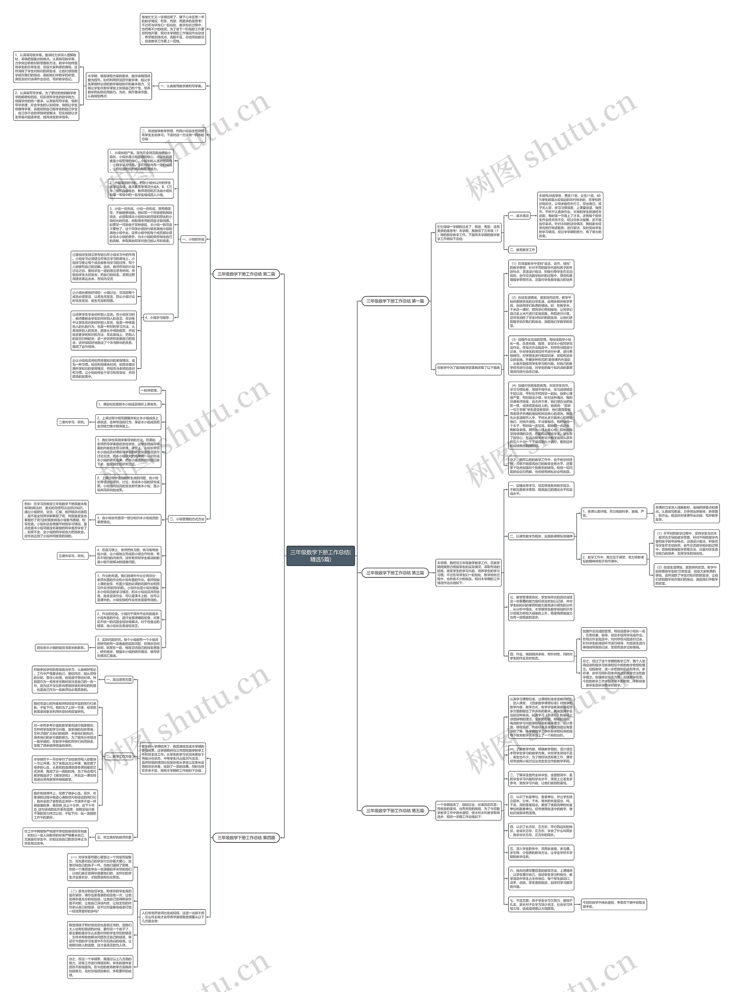三年级数学下册工作总结(精选5篇)思维导图高清图 三年级数学下册工作总结(精选5篇)思维导图