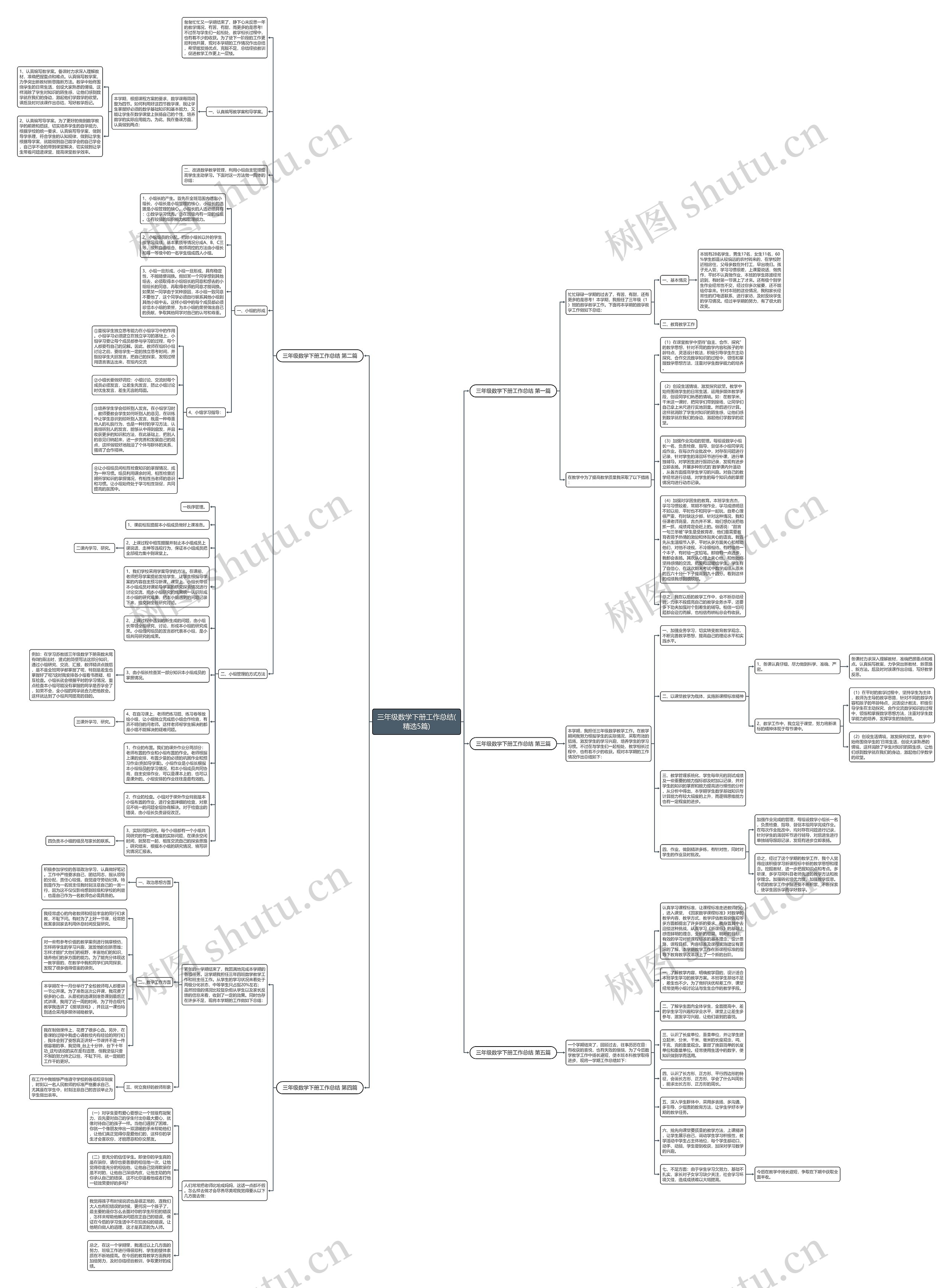 三年级数学下册工作总结(精选5篇)思维导图