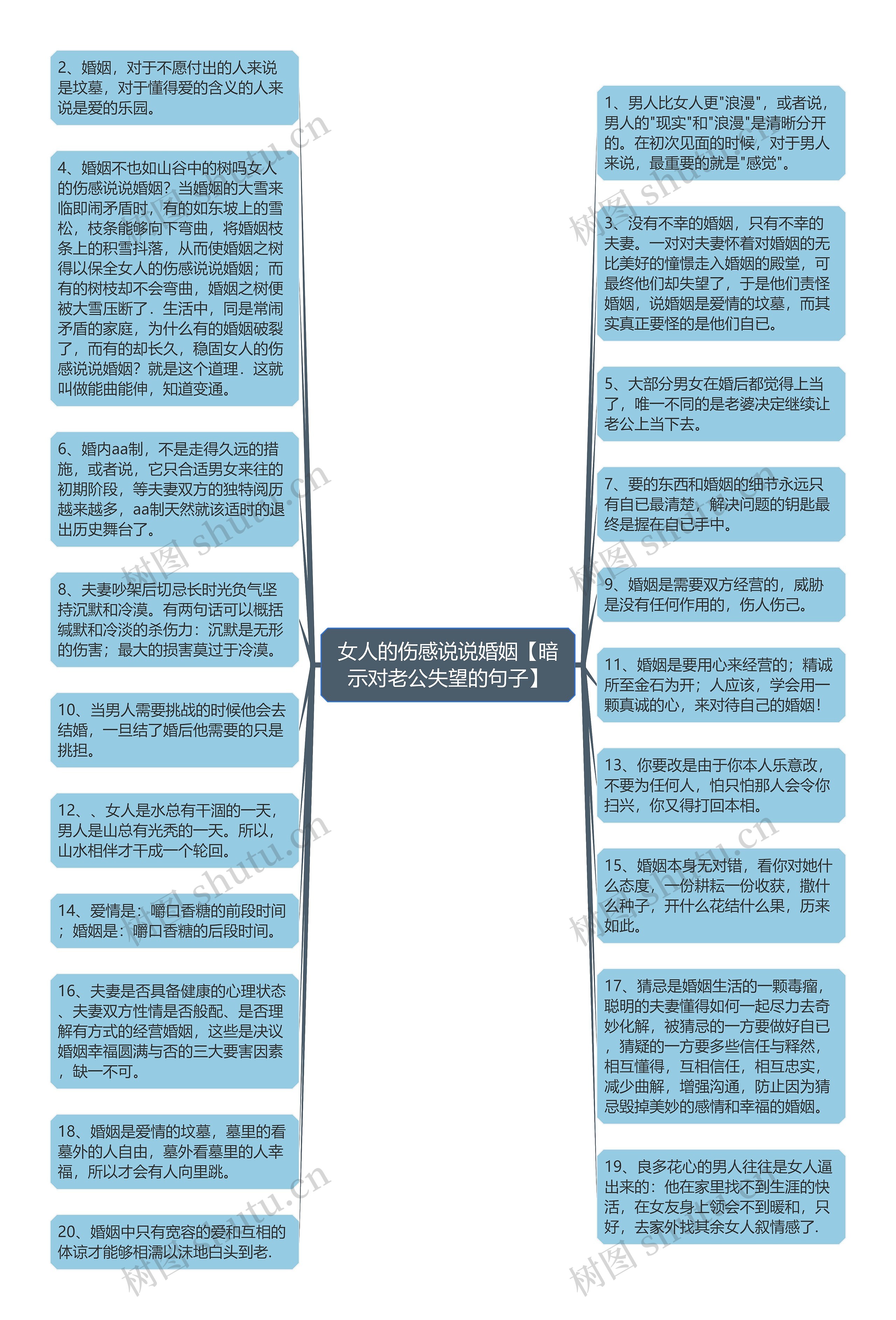 女人的伤感说说婚姻【暗示对老公失望的句子】思维导图